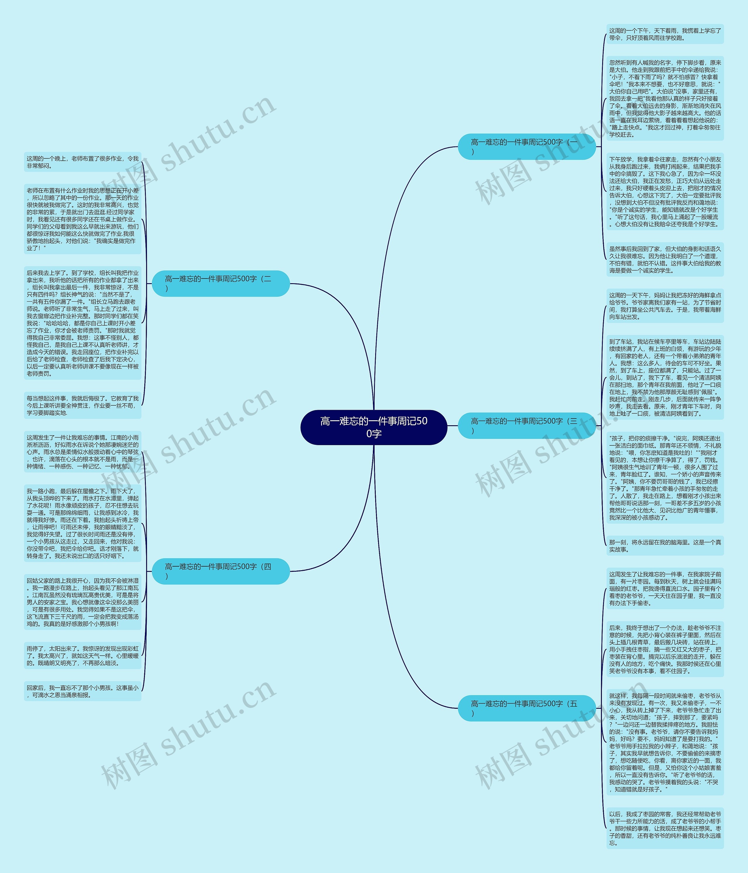 高一难忘的一件事周记500字思维导图