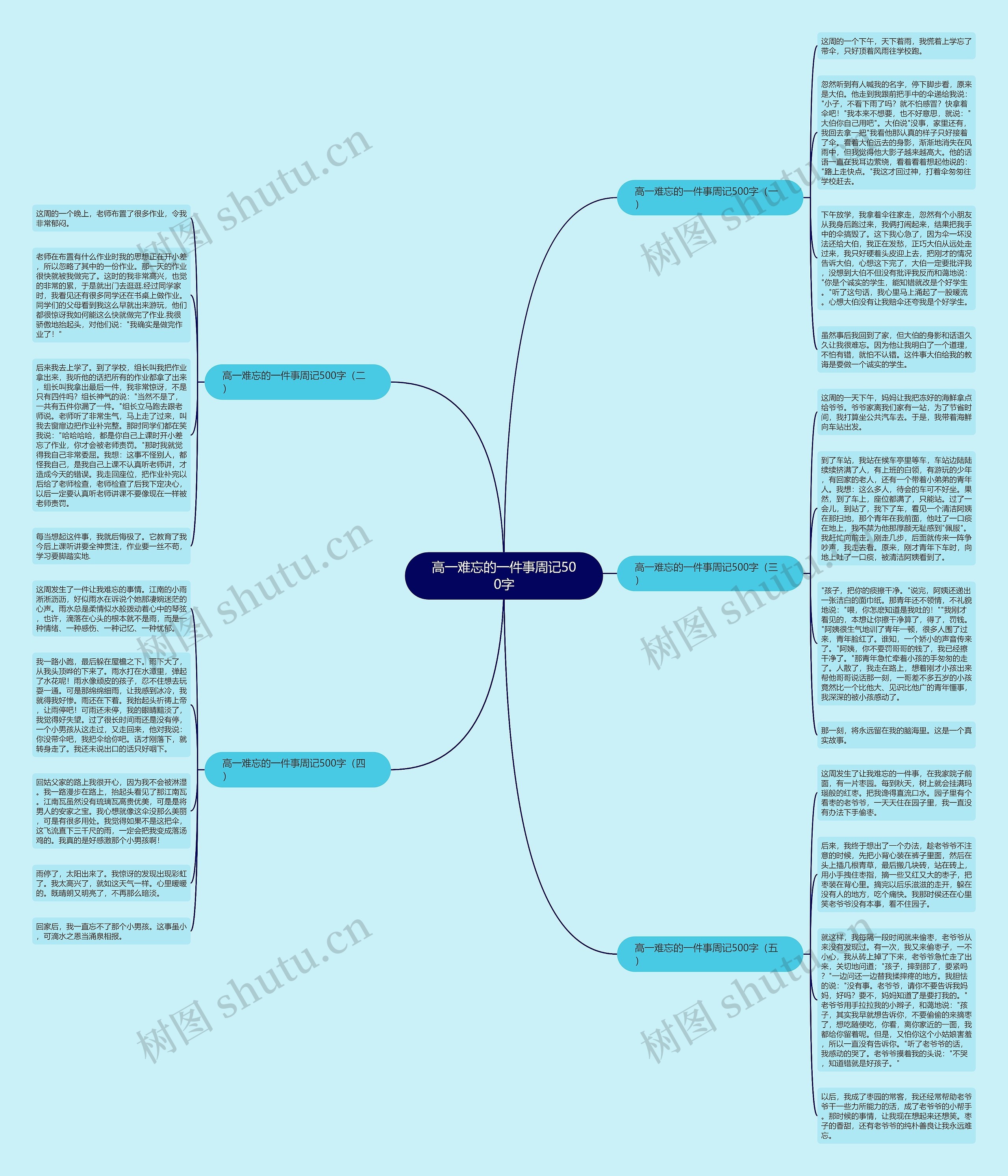 高一难忘的一件事周记500字思维导图高清图 高一难忘的一件事周记500字思维导图