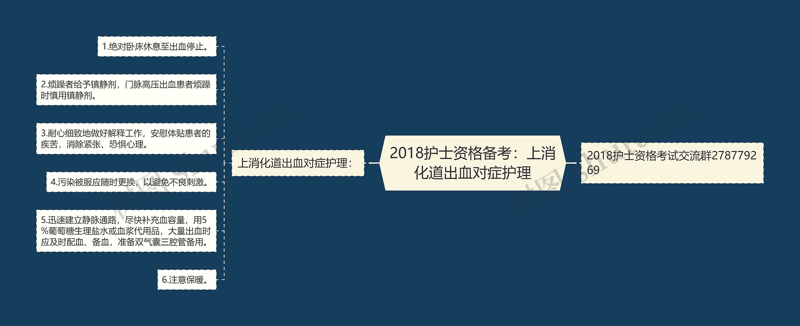 2018护士资格备考：上消化道出血对症护理