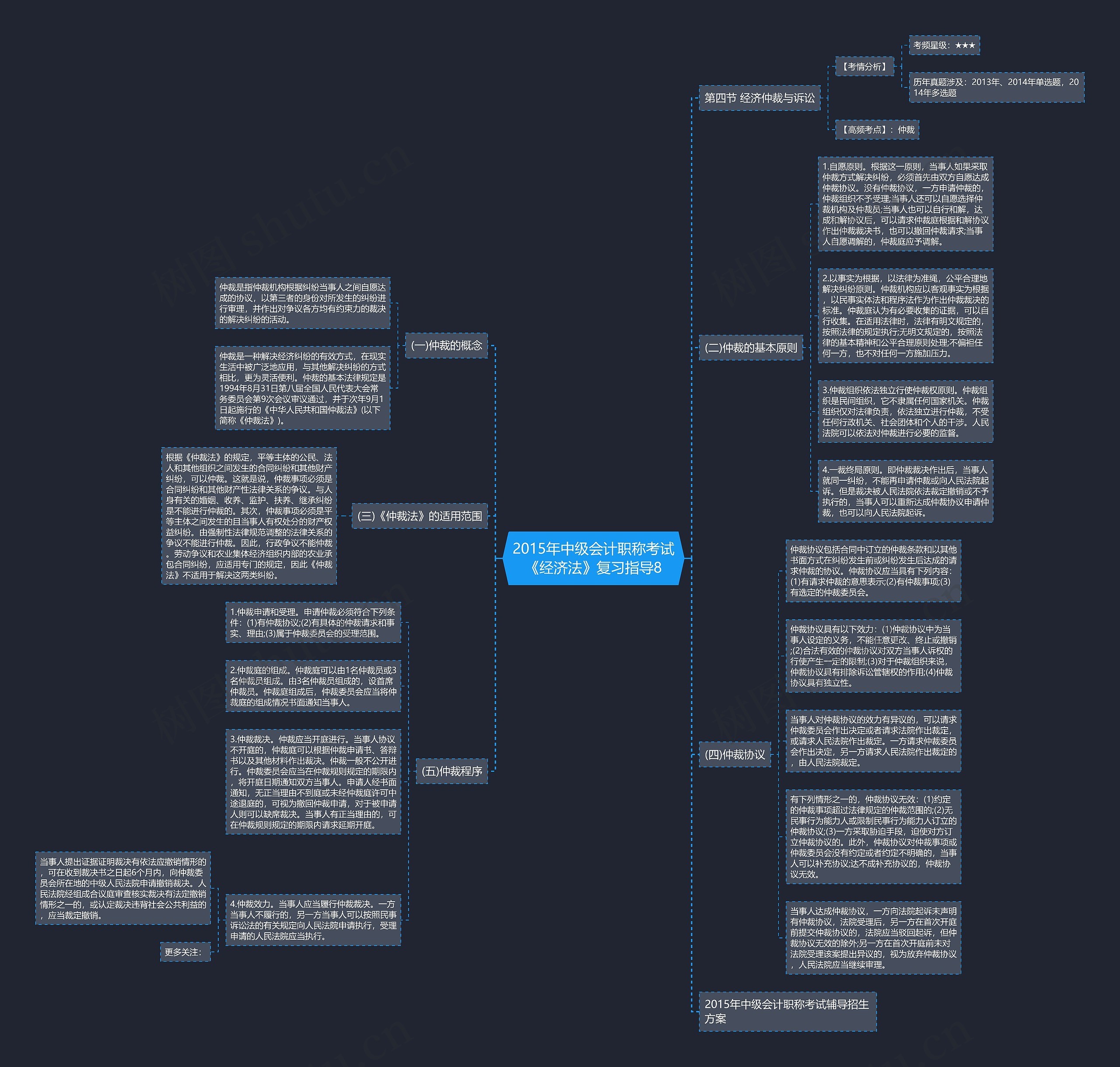 2015年中级会计职称考试《经济法》复习指导8 2015年中级会计职称考试《经济法》复习指导8
