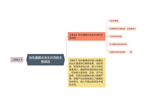 急性腹膜炎发生休克的主要原因