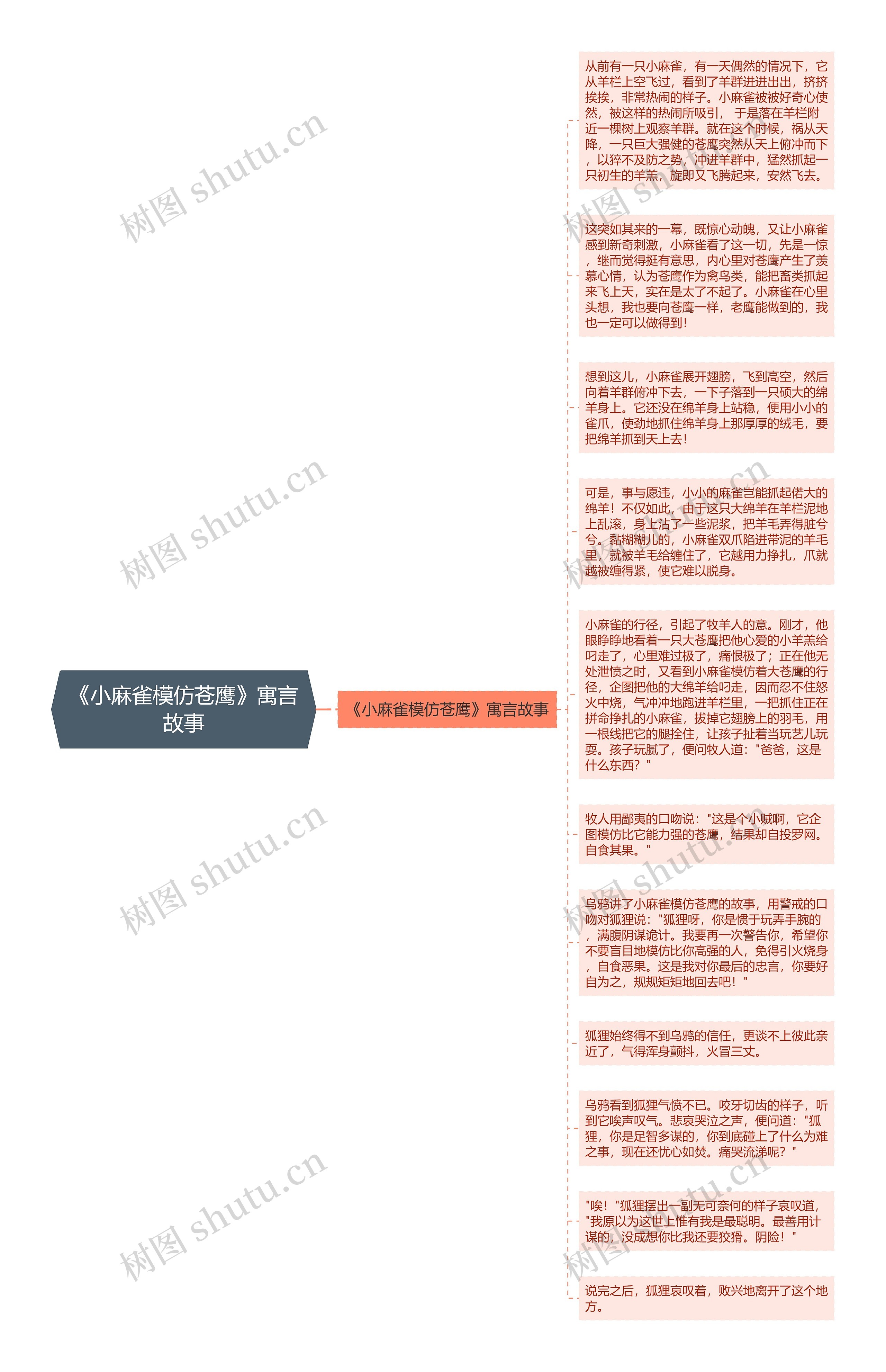 《小麻雀模仿苍鹰》寓言故事