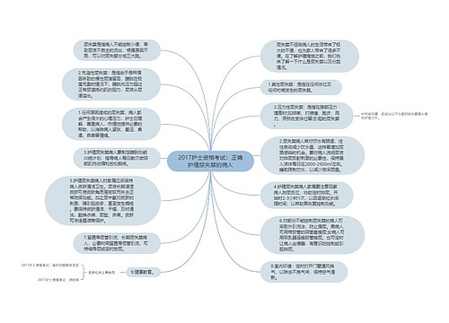 2017护士资格考试：正确护理尿失禁的病人思维导图