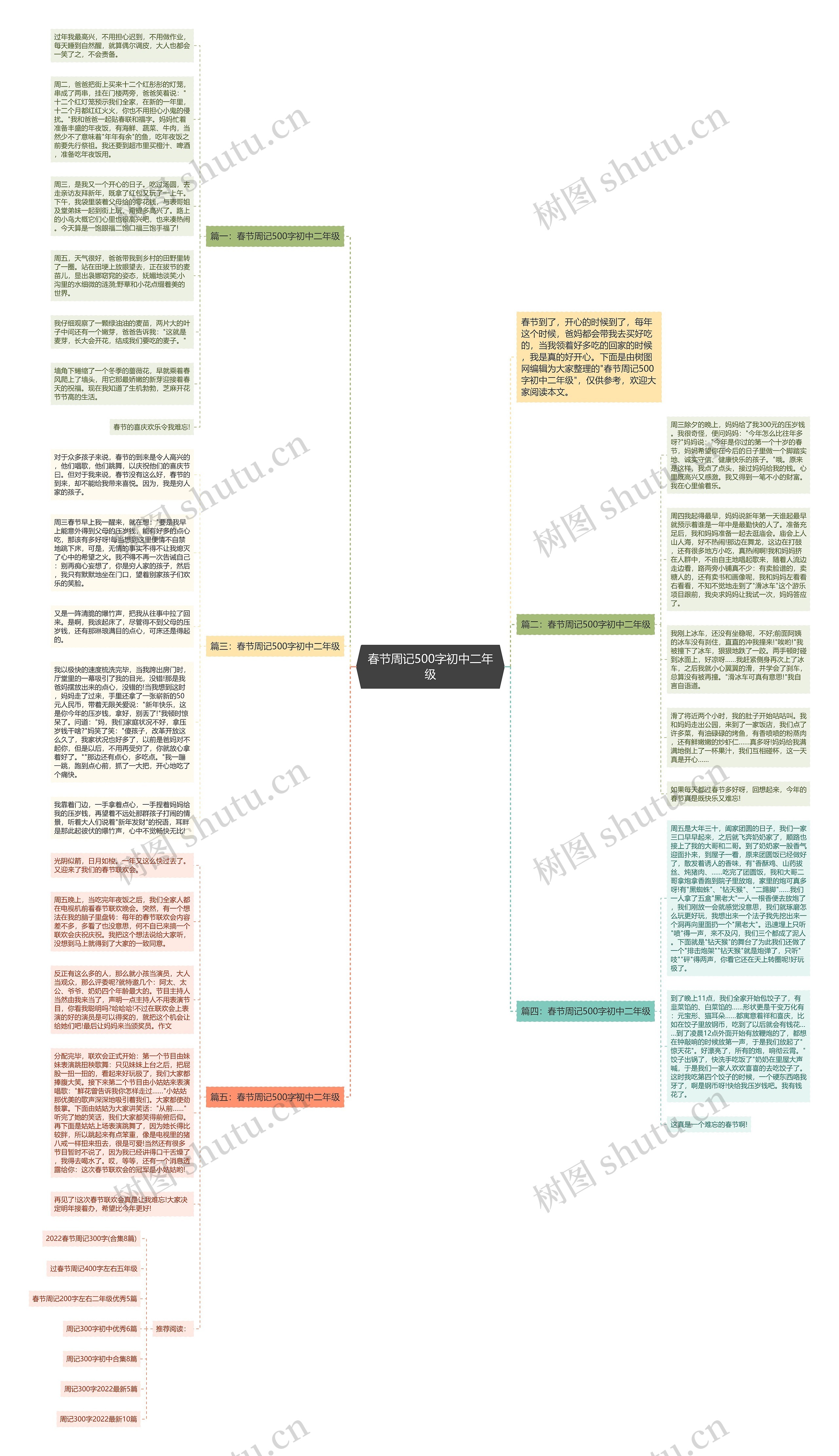 春节周记500字初中二年级思维导图