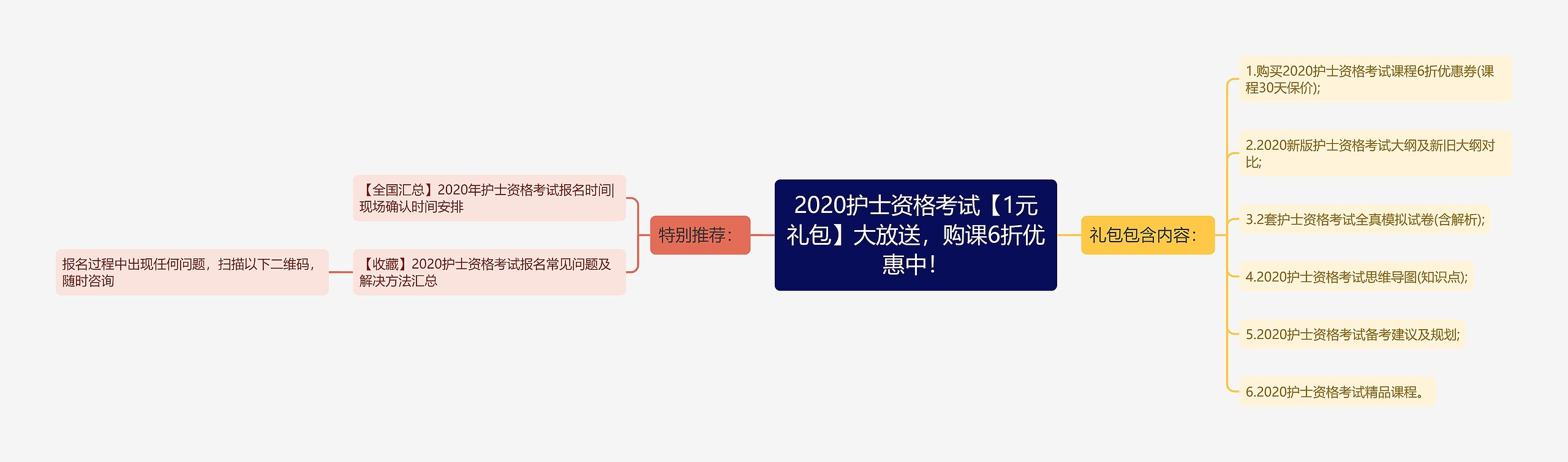 2020护士资格考试【1元礼包】大放送，购课6折优惠中！