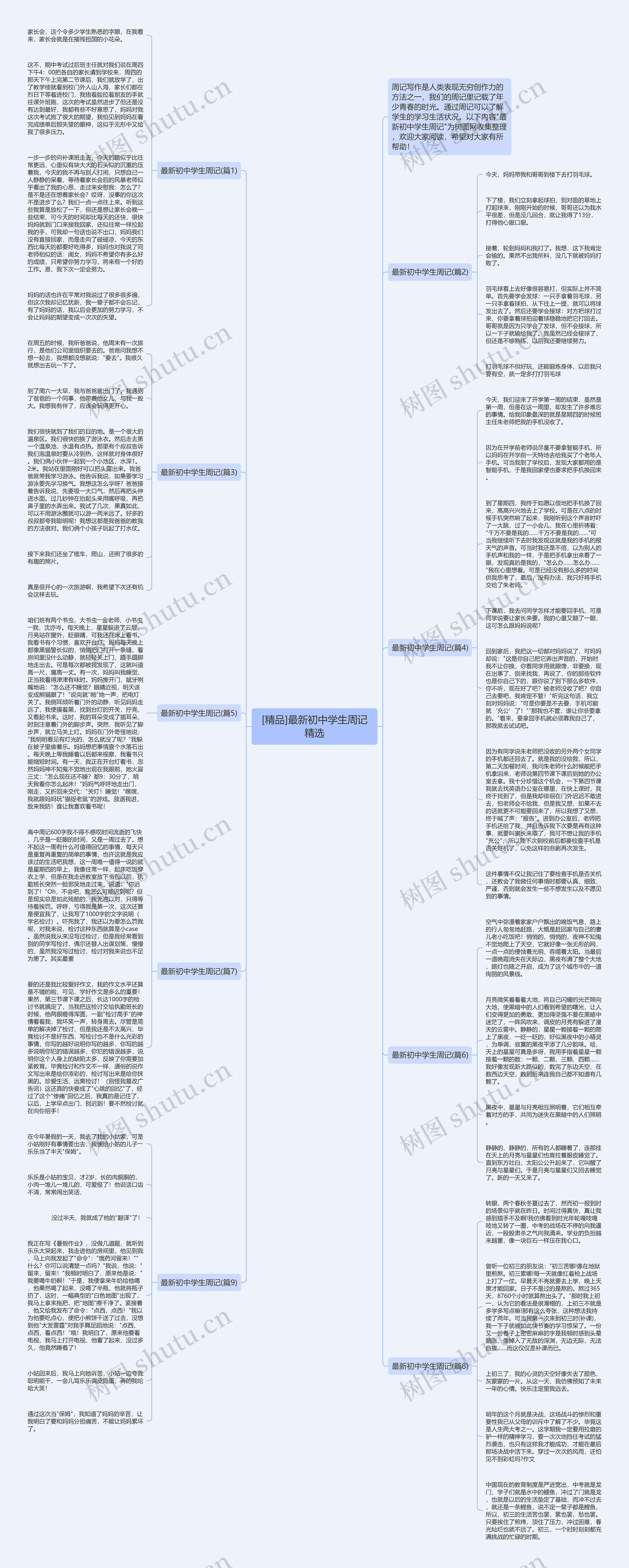 [精品]最新初中学生周记精选思维导图