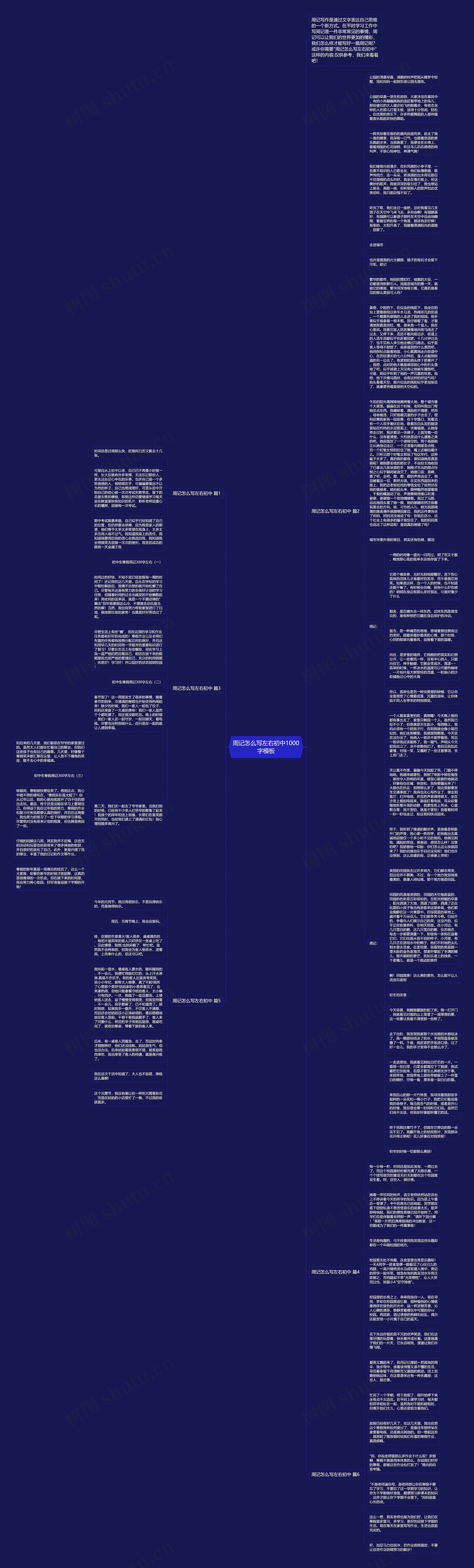 周记怎么写左右初中1000字思维导图