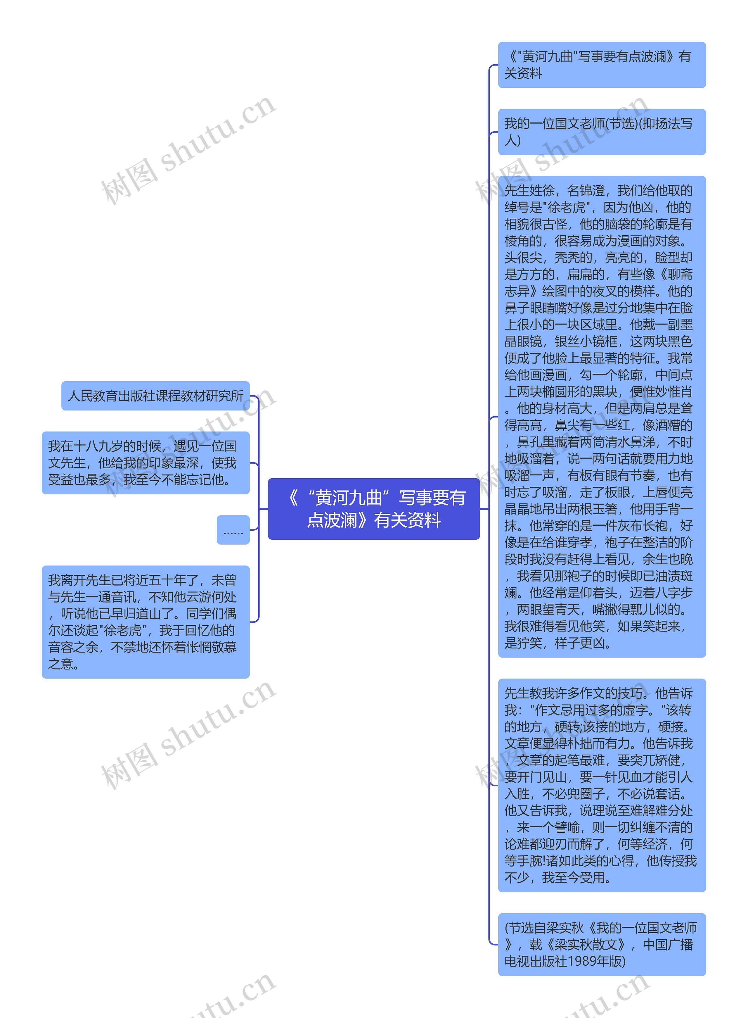 《“黄河九曲”写事要有点波澜》有关资料