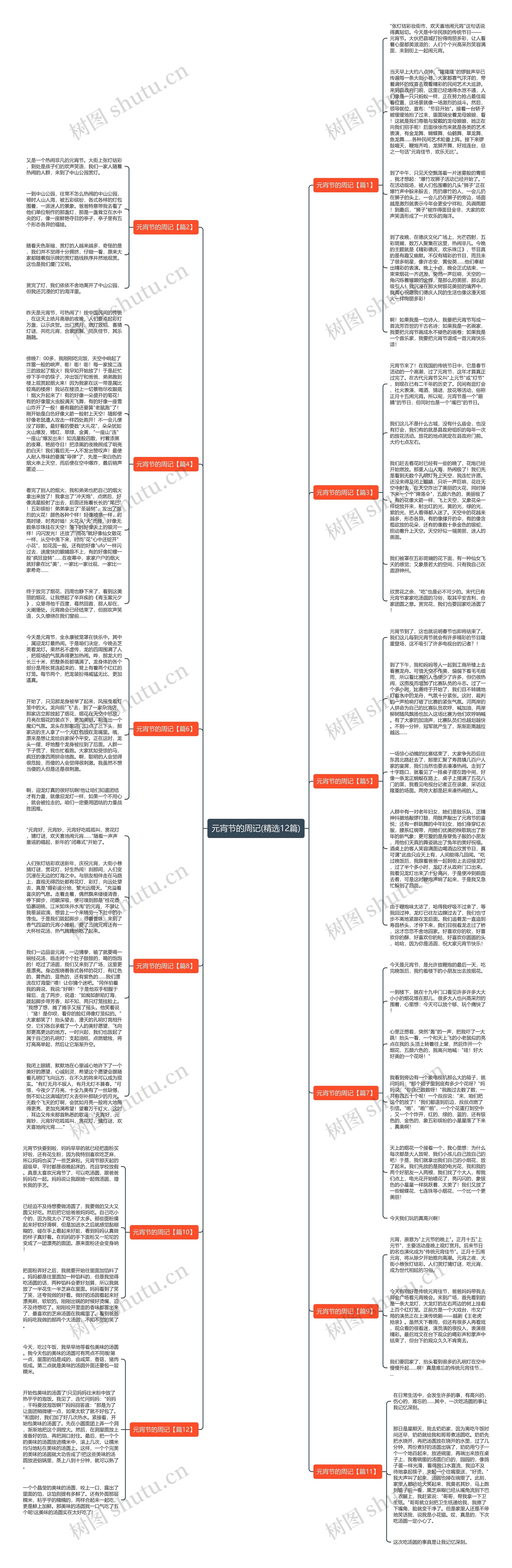 元宵节的周记(精选12篇)思维导图