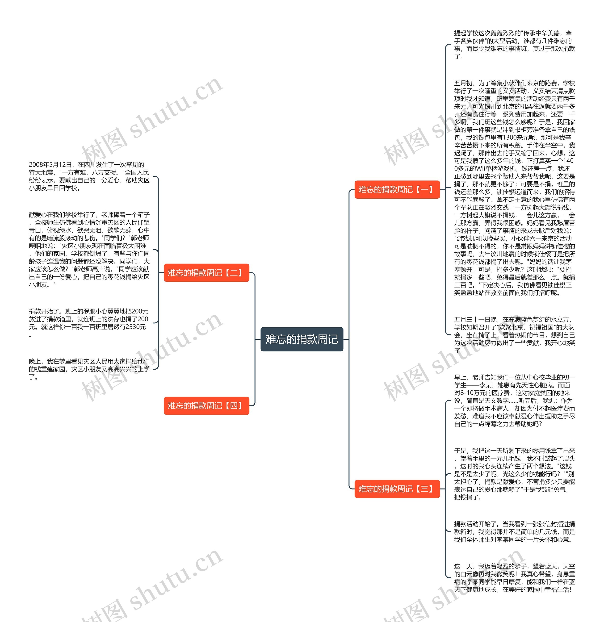 难忘的捐款周记思维导图