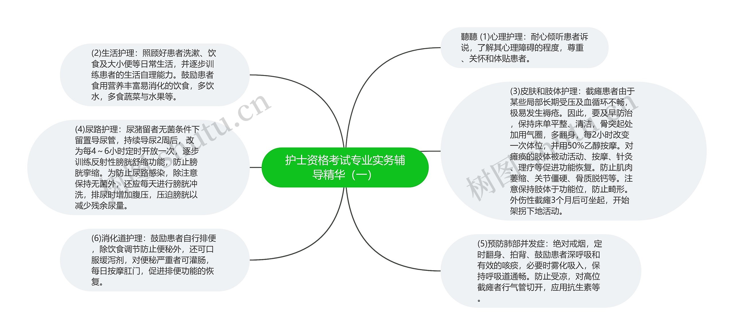 护士资格考试专业实务辅导精华（一）