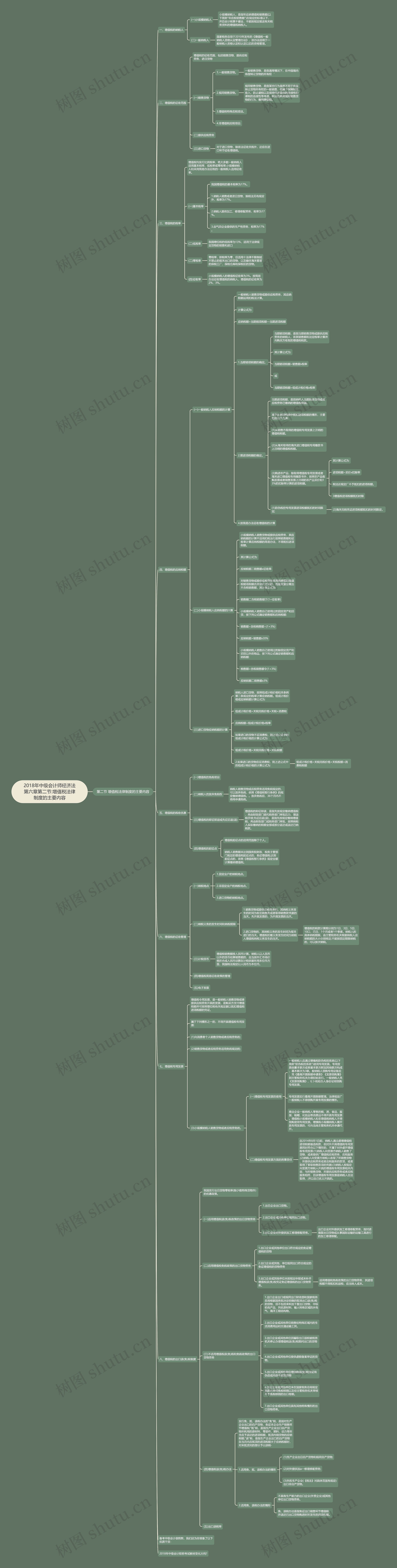 2018年中级会计师经济法第六章第二节:增值税法律制度的主要内容思维导图