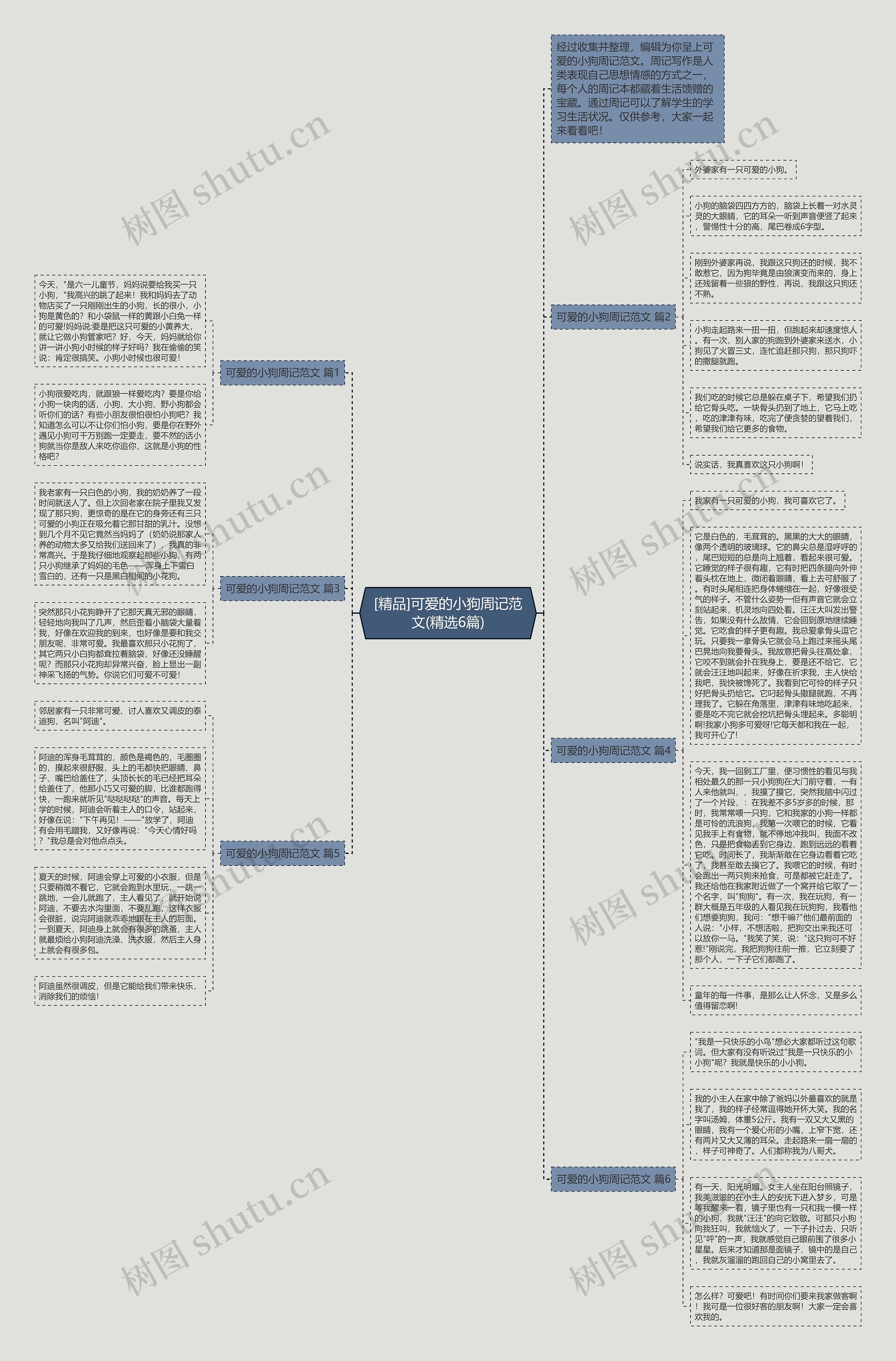 [精品]可爱的小狗周记范文(精选6篇)思维导图