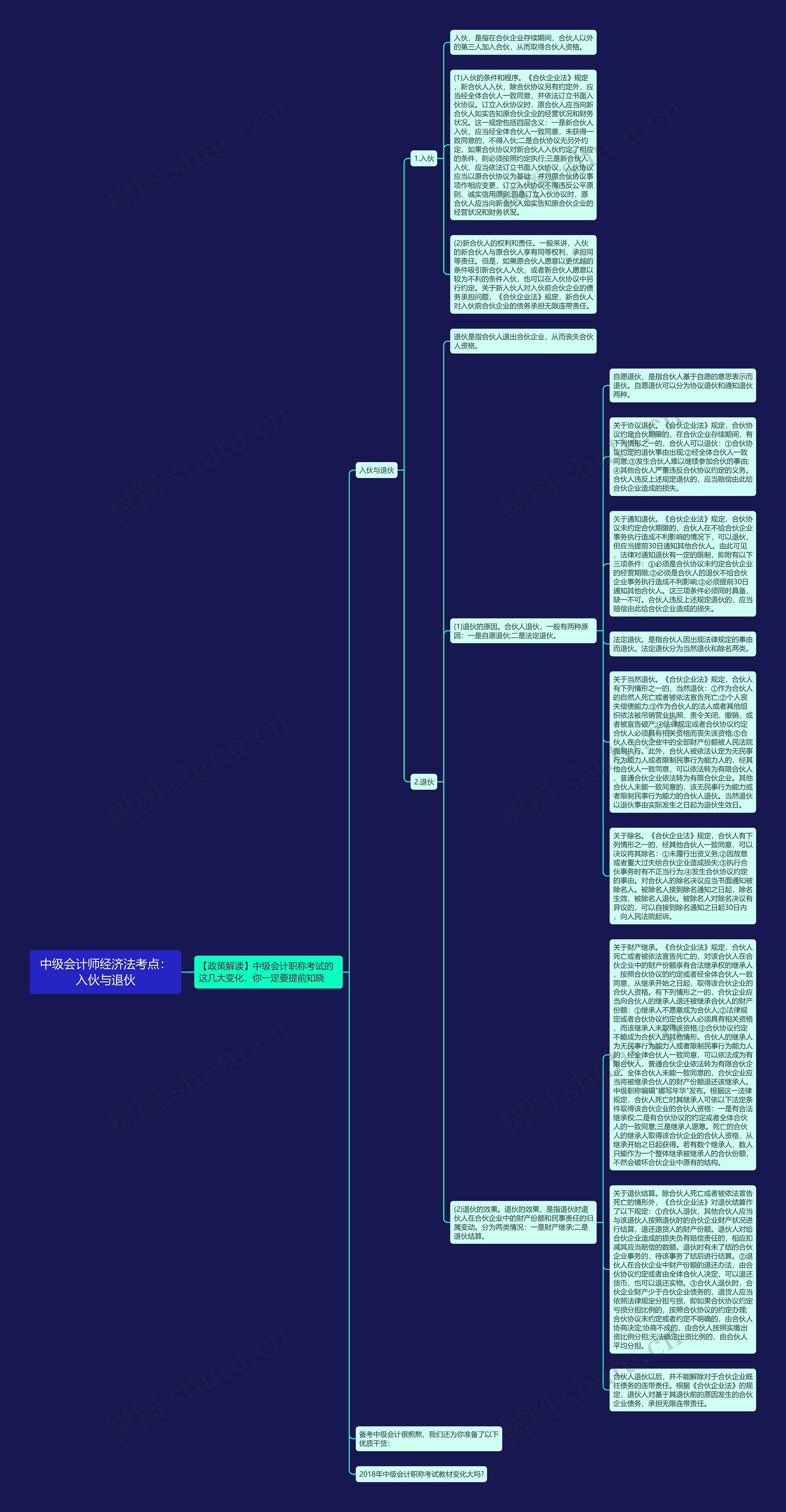 中级会计师经济法考点：入伙与退伙思维导图