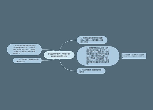 护士资格考试：破伤风抗毒素过敏试验方法思维导图