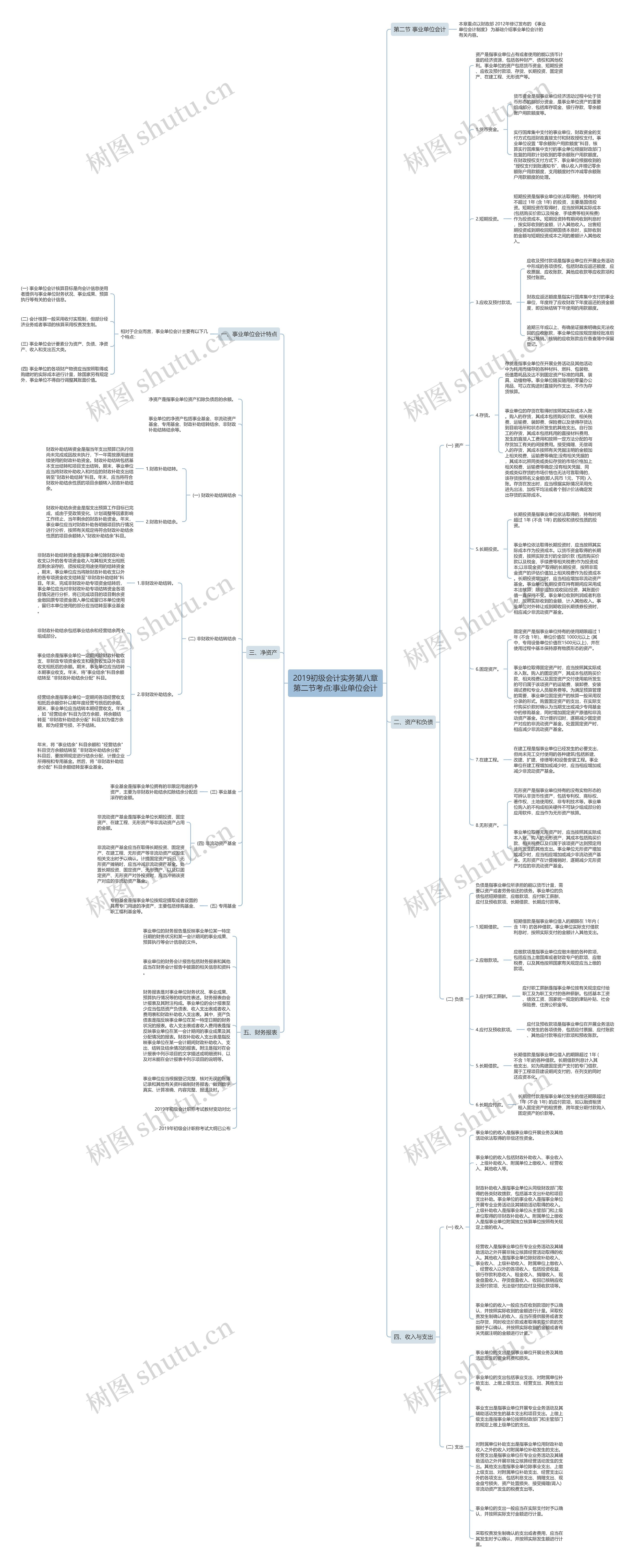 2019初级会计实务第八章第二节考点:事业单位会计思维导图
