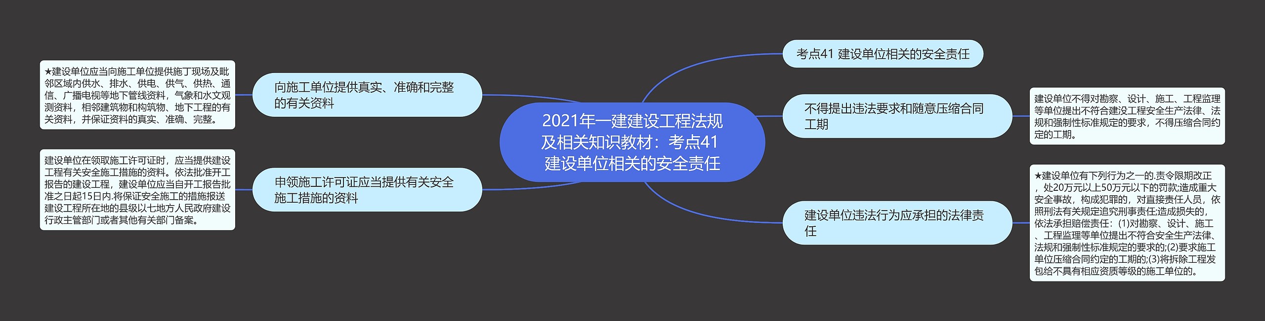 2021年一建建设工程法规及相关知识教材：考点41 建设单位相关的安全责任思维导图