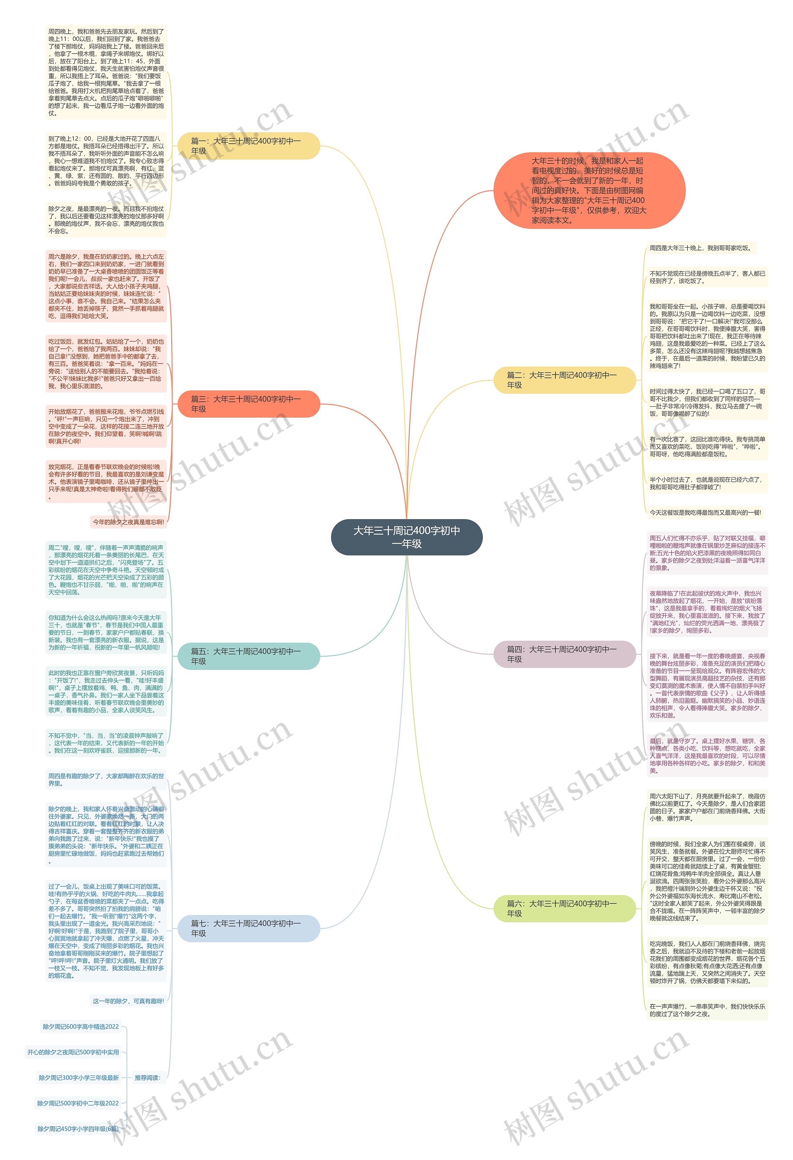大年三十周记400字初中一年级思维导图