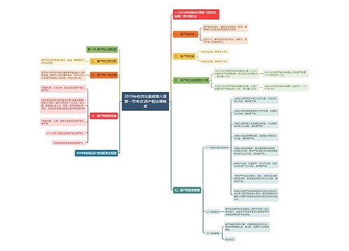 2019年经济法基础第六章第一节考点:房产税法律制度 2019年经济法基础第六章第一节考点:房产税法律制度