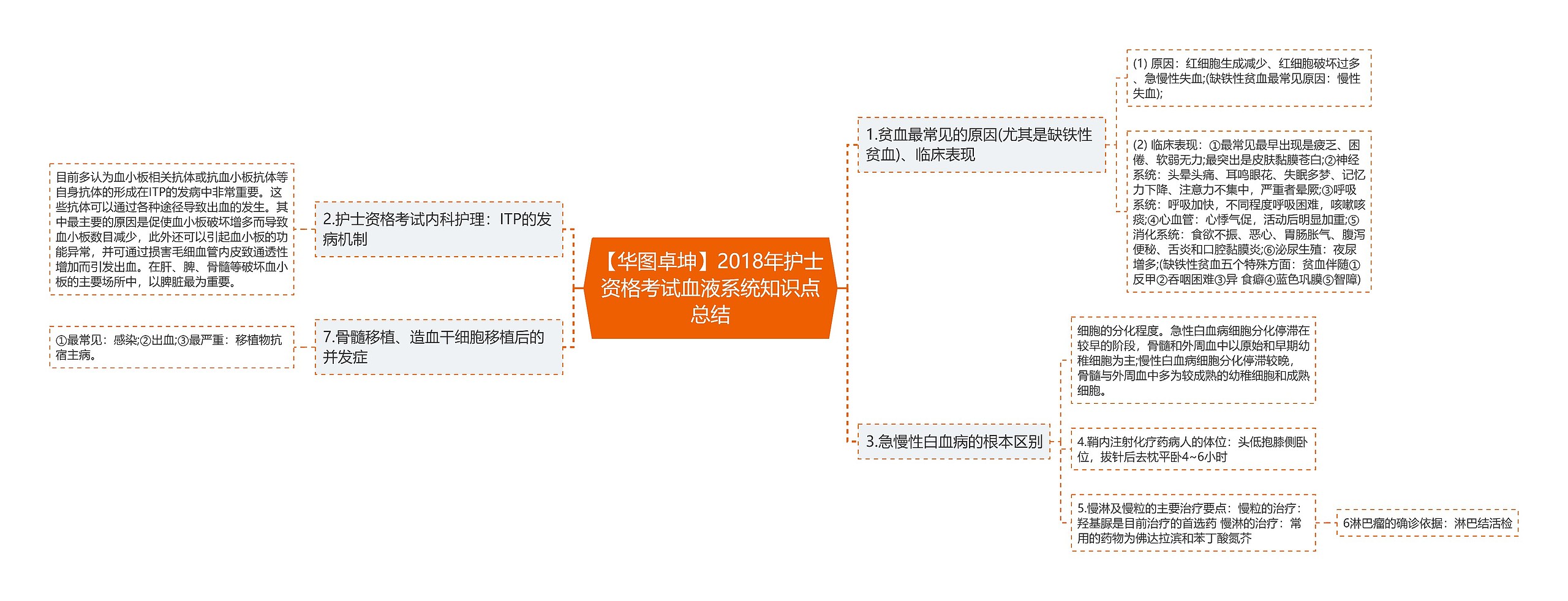 【华图卓坤】2018年护士资格考试血液系统知识点总结