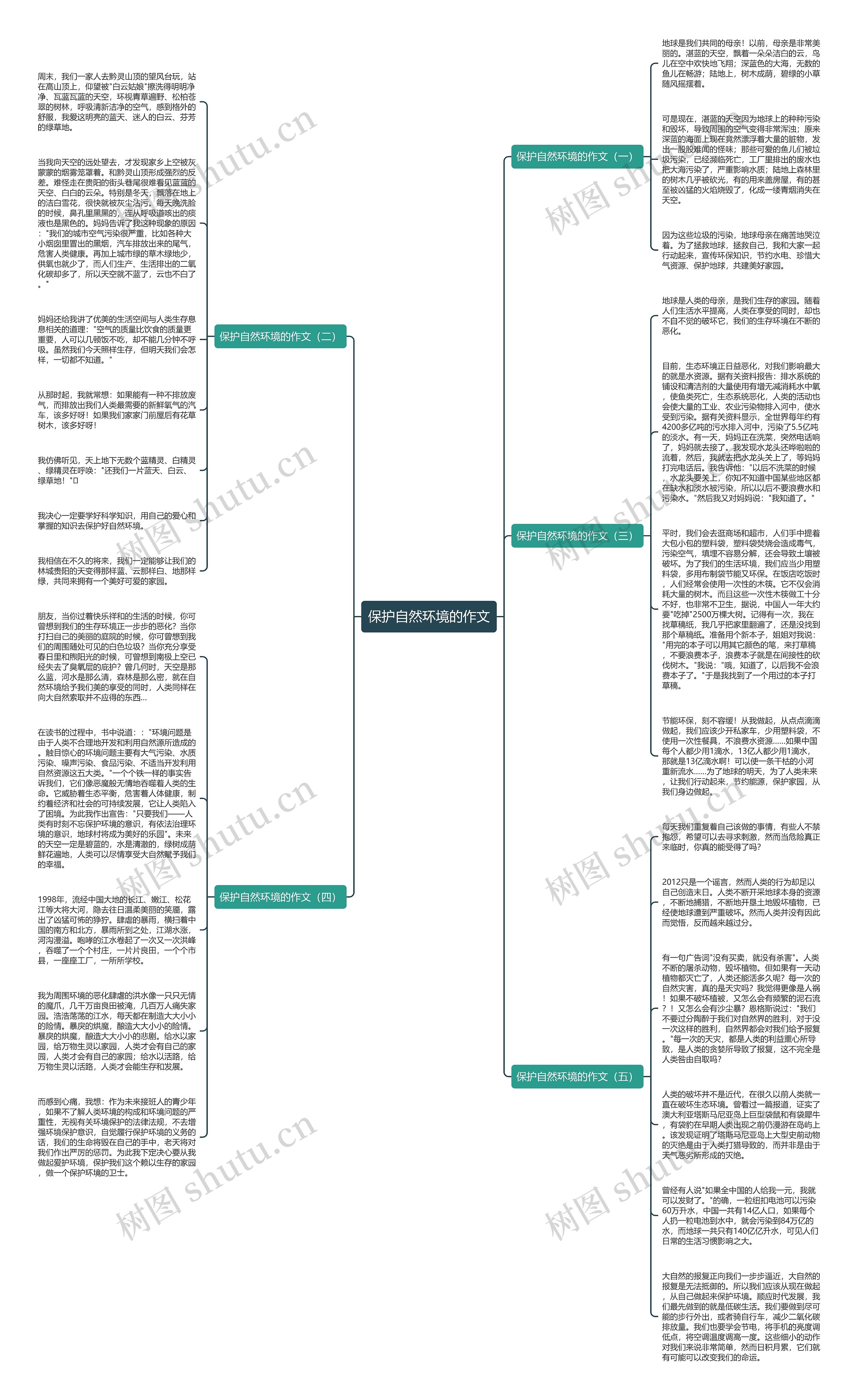 保护自然环境的作文思维导图
