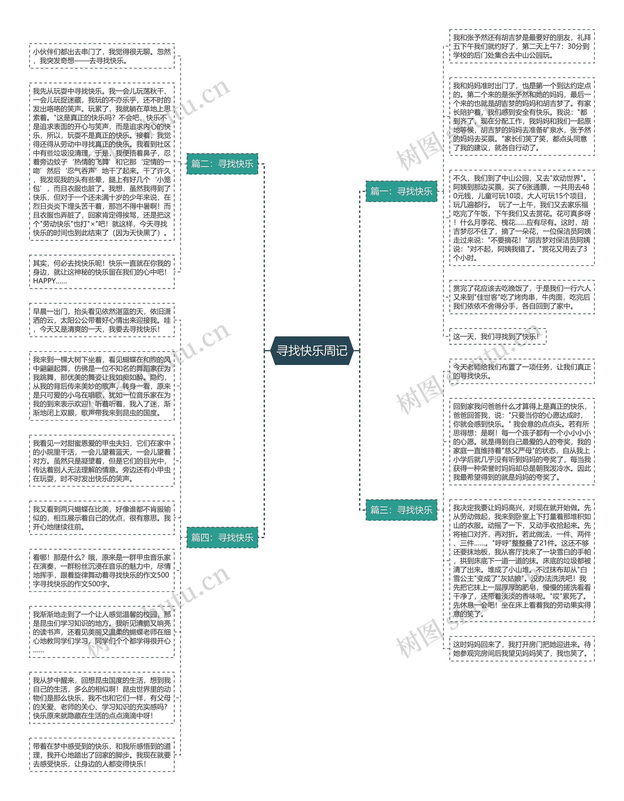 寻找快乐周记思维导图
