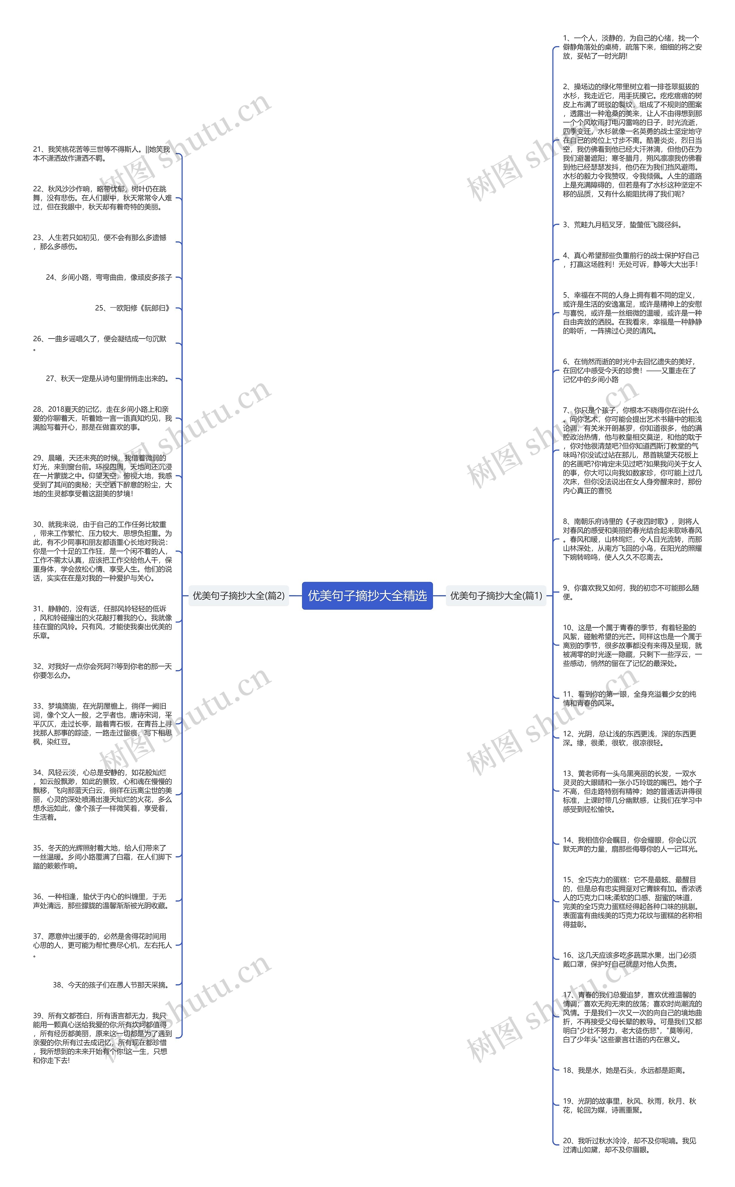 优美句子摘抄大全精选思维导图