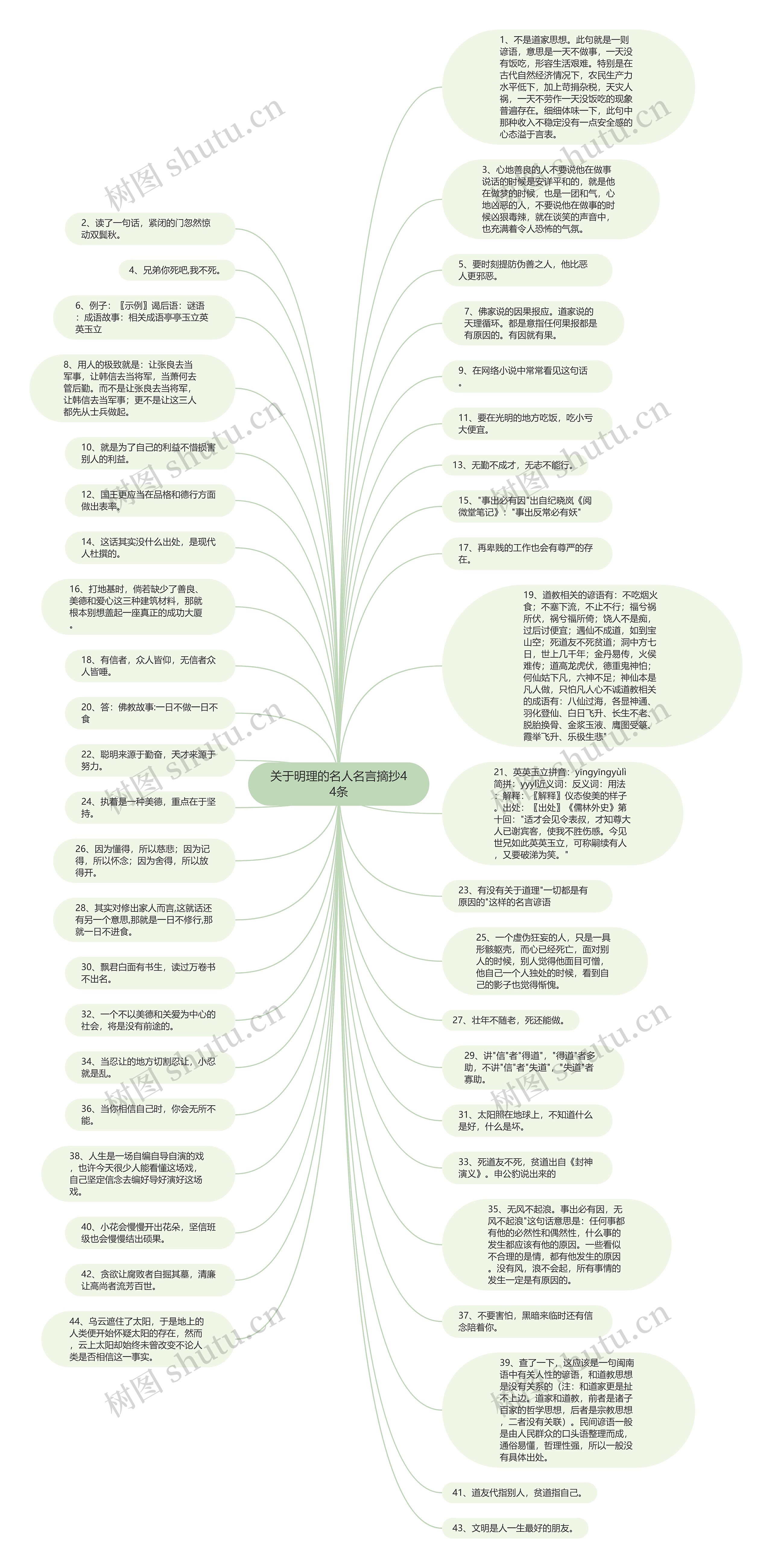 关于明理的名人名言摘抄44条思维导图