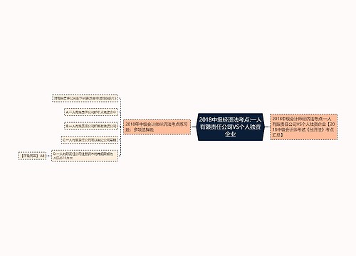 2018中级经济法考点:一人有限责任公司VS个人独资企业