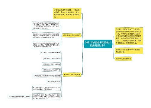 2021年护资备考如何做才能提高通过率？