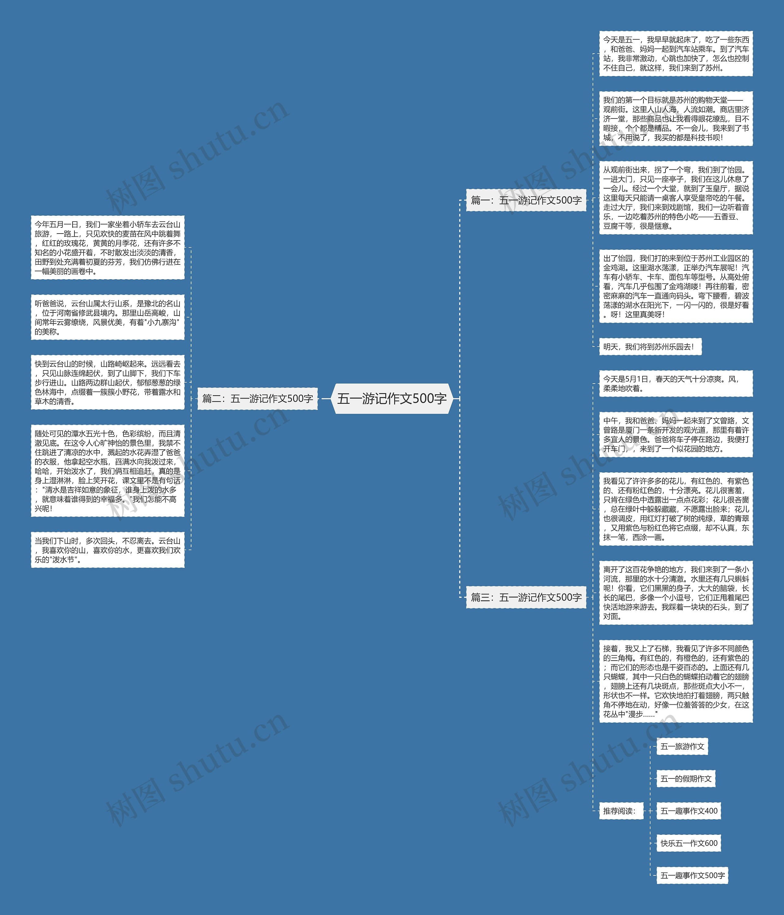 五一游记作文500字思维导图