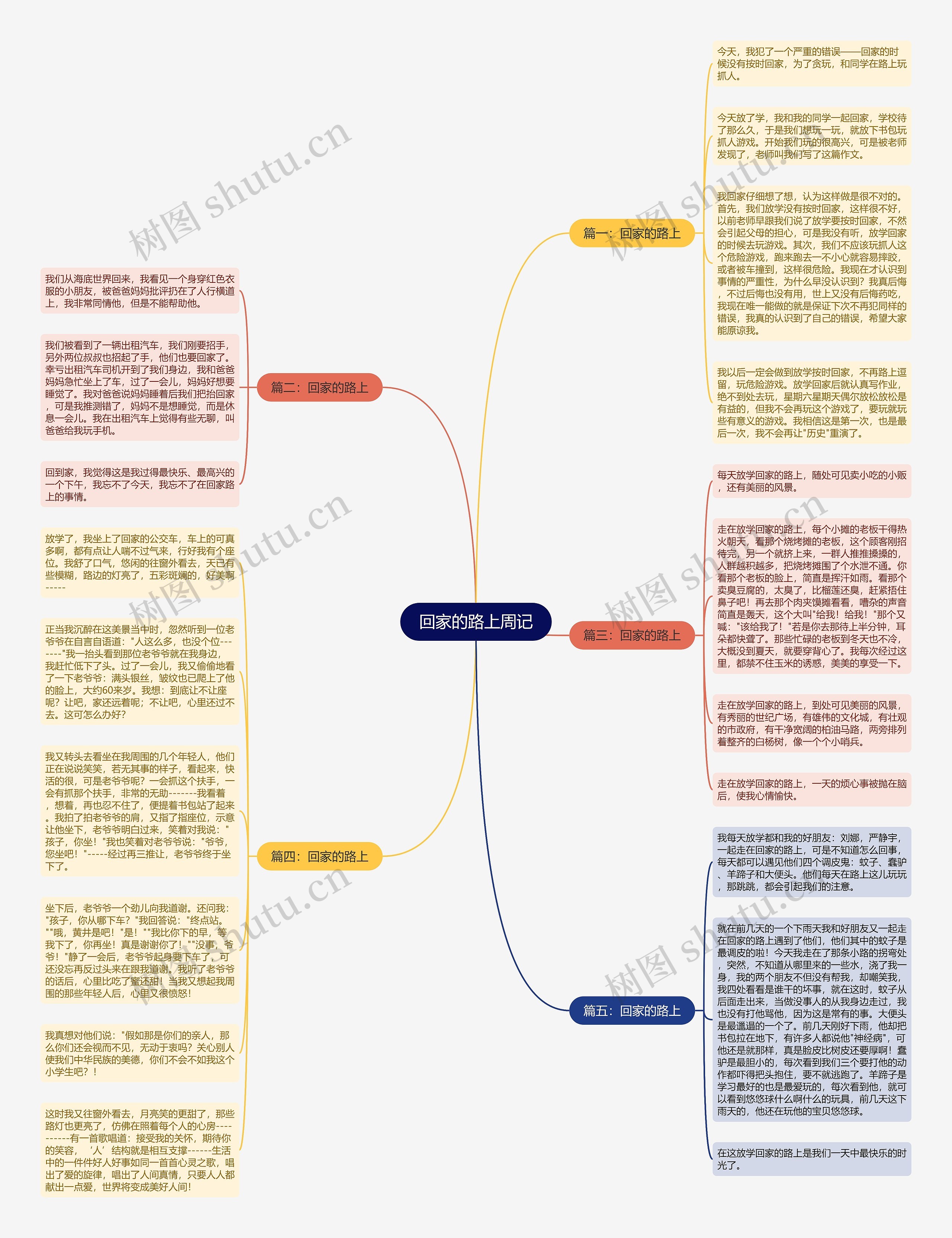 回家的路上周记思维导图