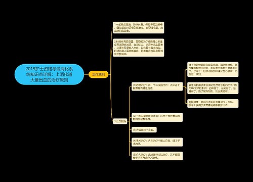 2019护士资格考试消化系统知识点详解：上消化道大量出血的治疗原则