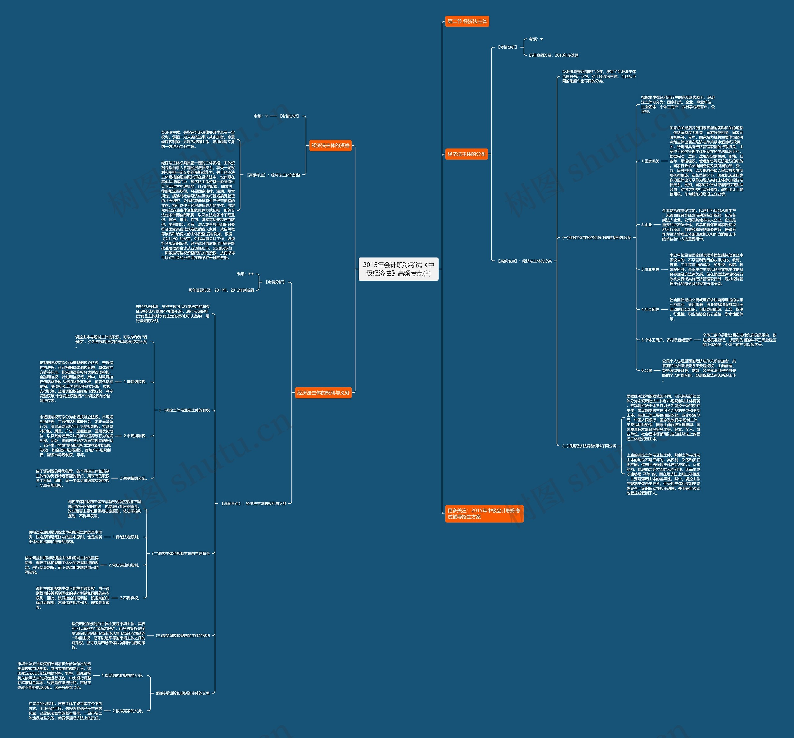 2015年会计职称考试《中级经济法》高频考点(2) 2015年会计职称考试《中级经济法》高频考点(2)
