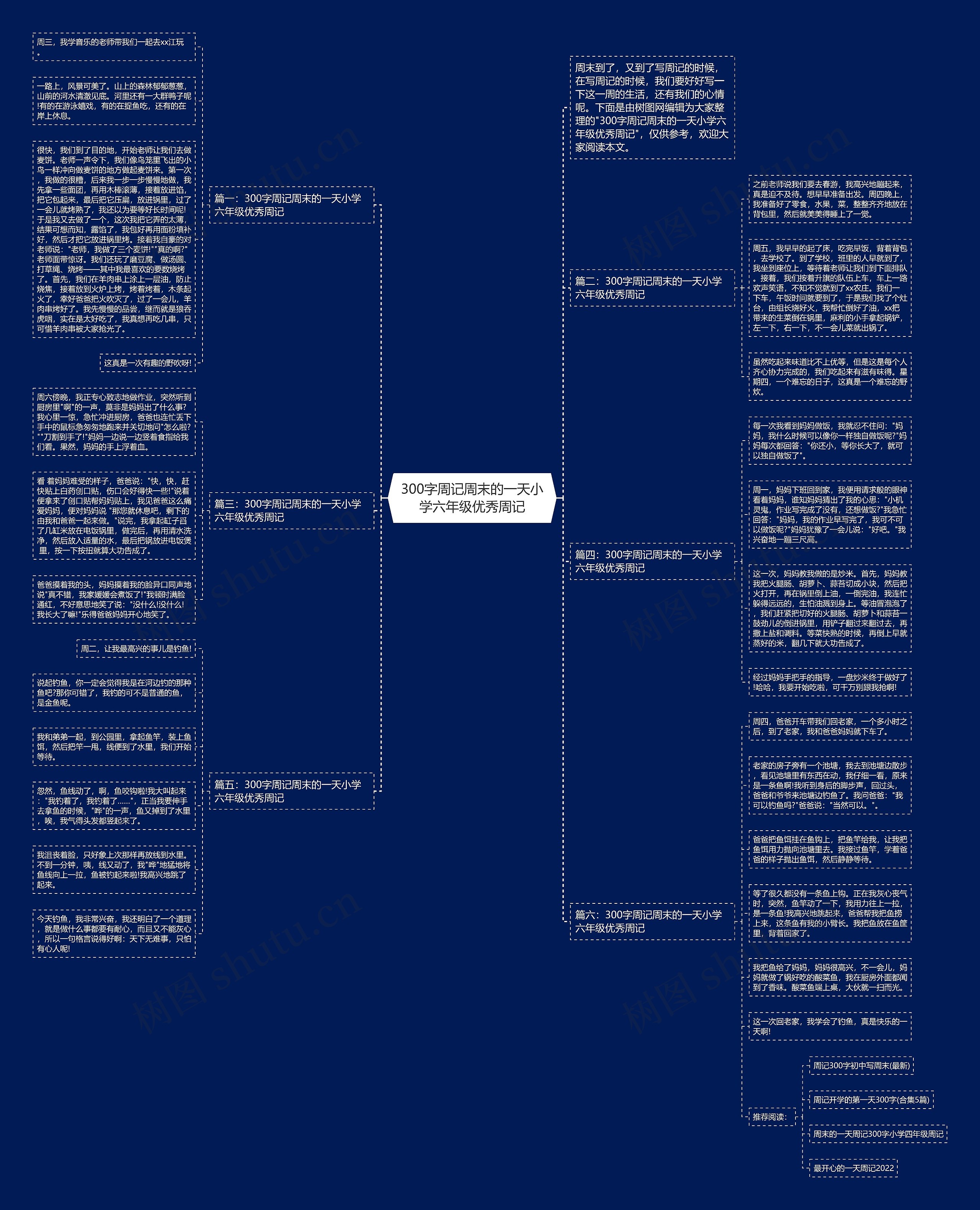 300字周记周末的一天小学六年级优秀周记思维导图