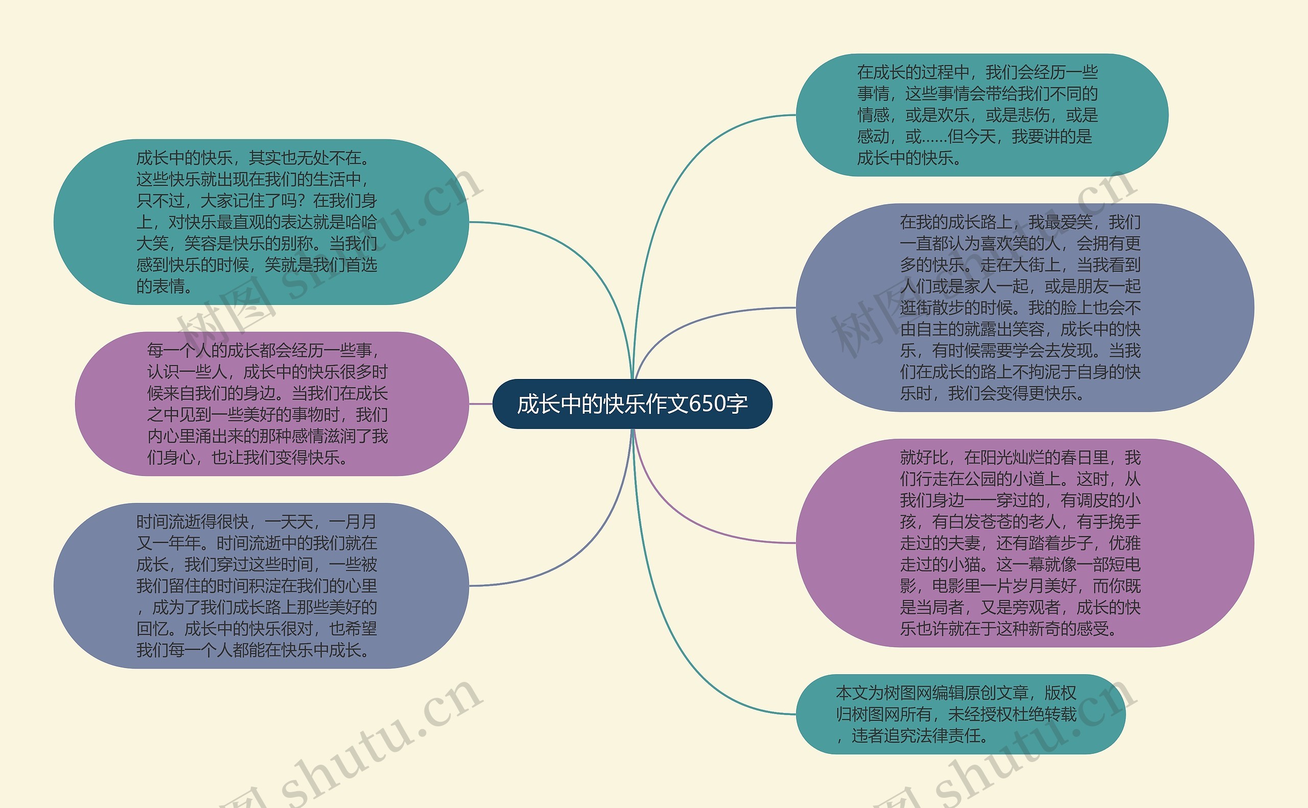 成长中的快乐作文650字