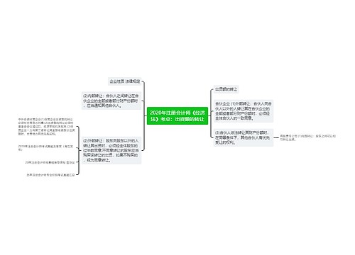 2020年注册会计师《经济法》考点：出资额的转让
