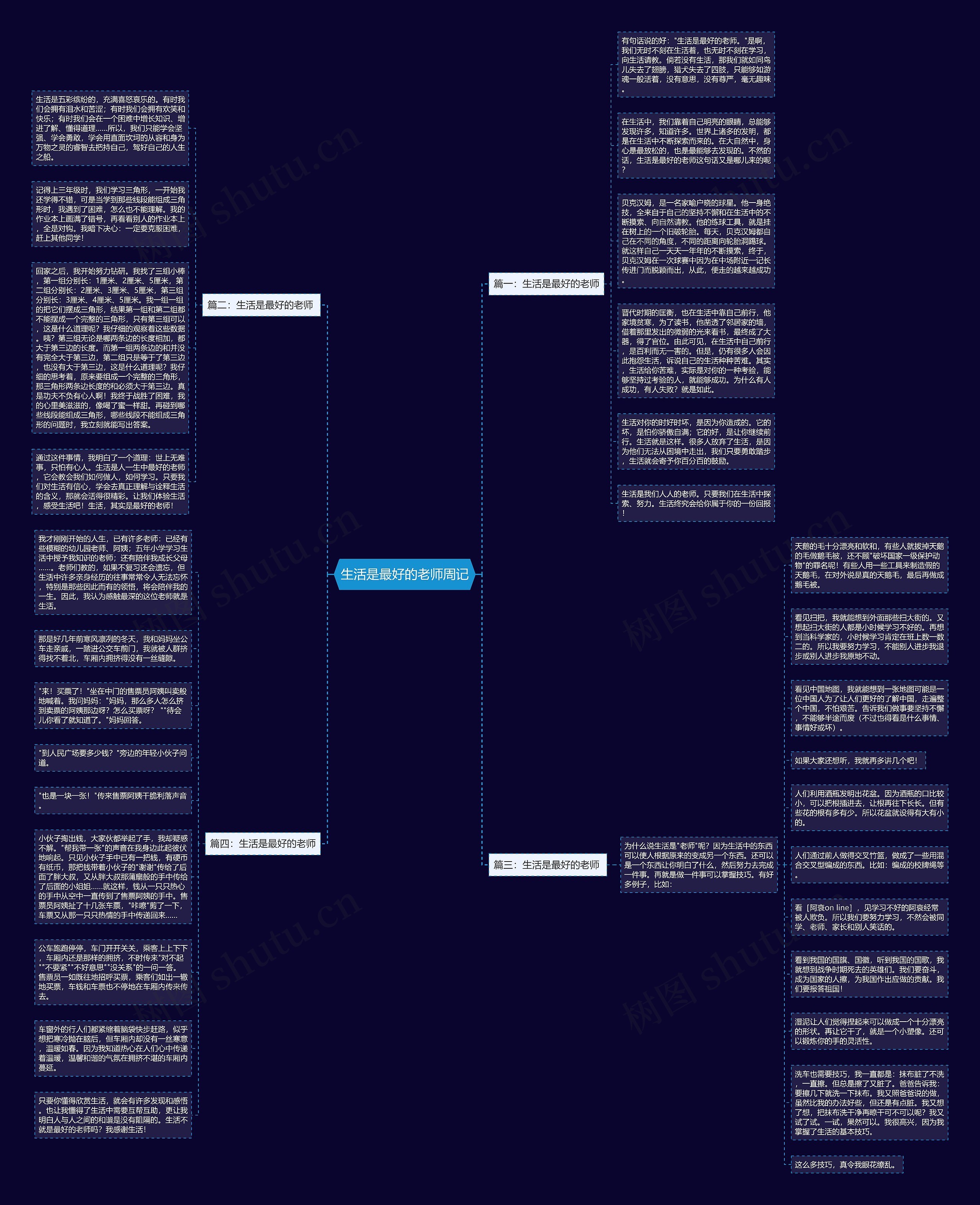 生活是最好的老师周记思维导图
