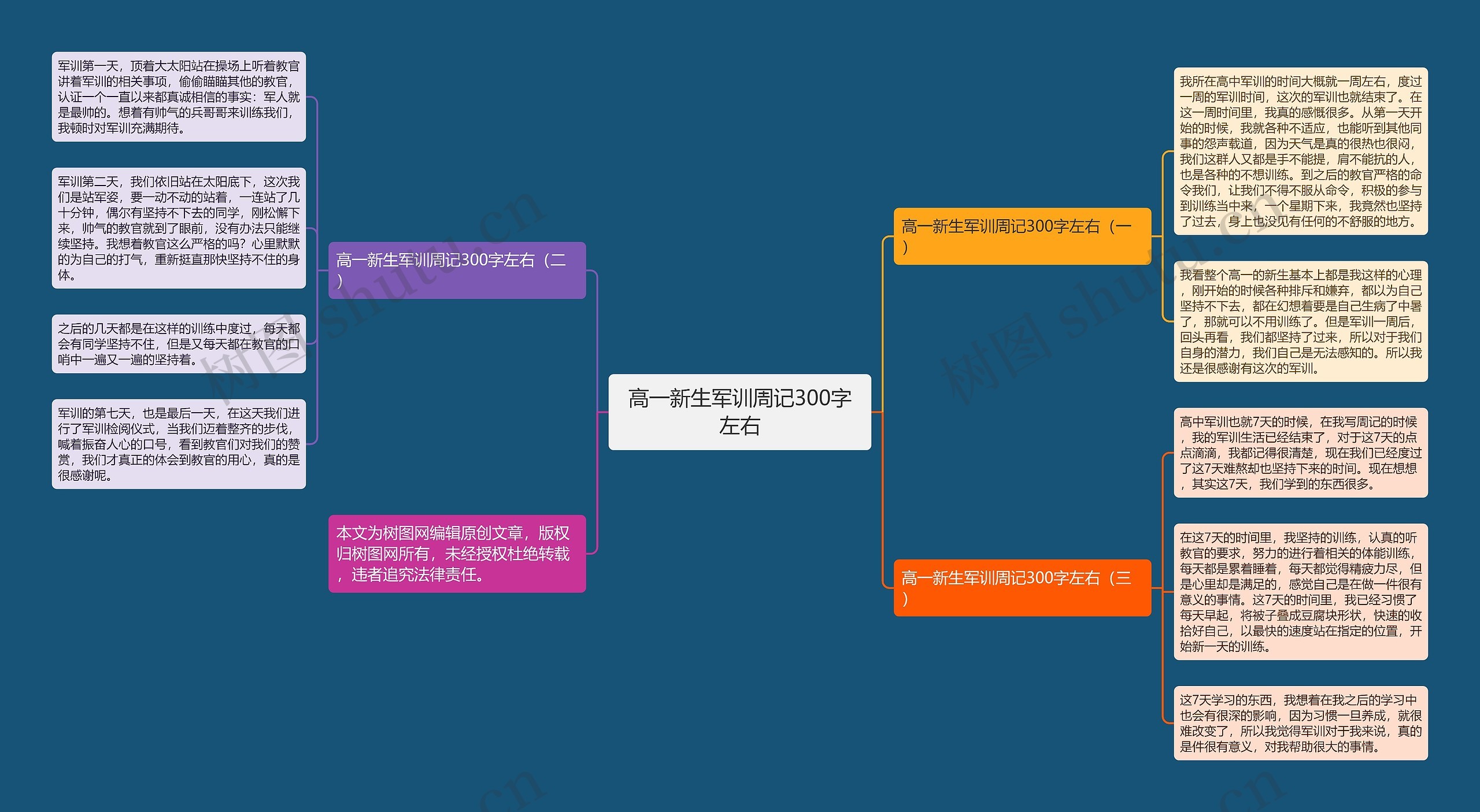 高一新生军训周记300字左右思维导图