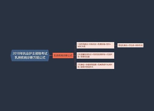 2018年执业护士资格考试乳房疾病诊断万能公式