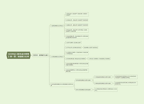 注会考试《财务成本管理》第一章：偿债能力比率