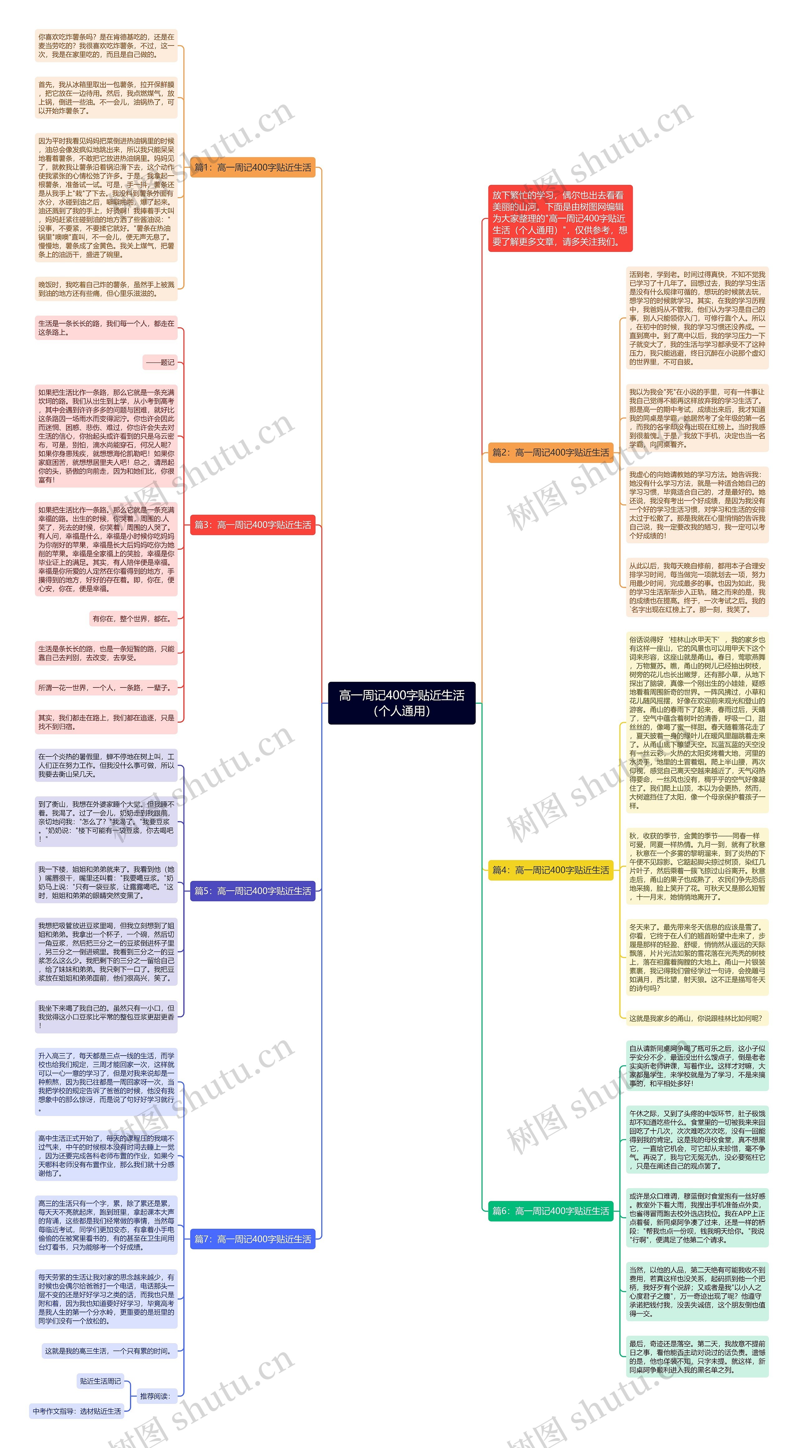 高一周记400字贴近生活（个人通用）思维导图