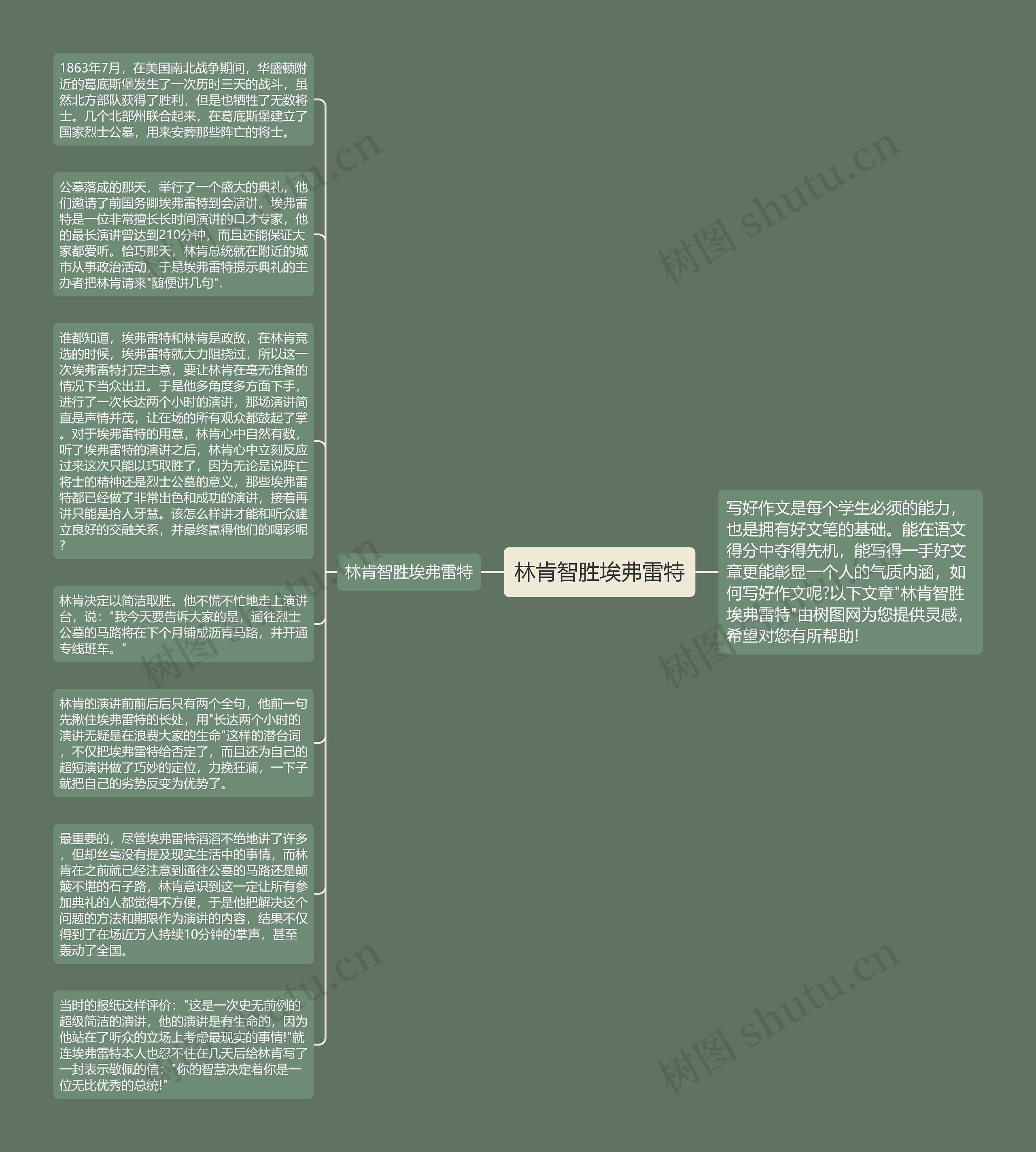 林肯智胜埃弗雷特思维导图