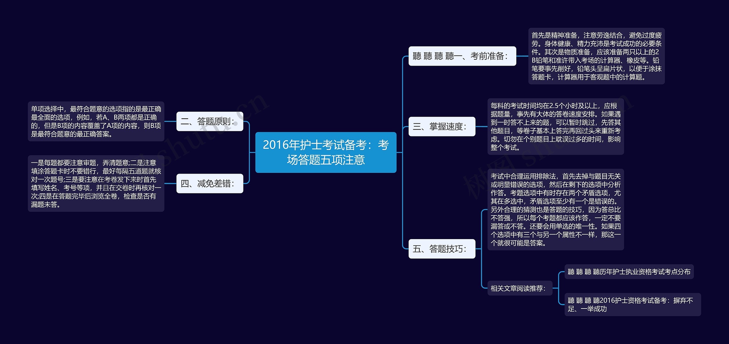 2016年护士考试备考：考场答题五项注意思维导图