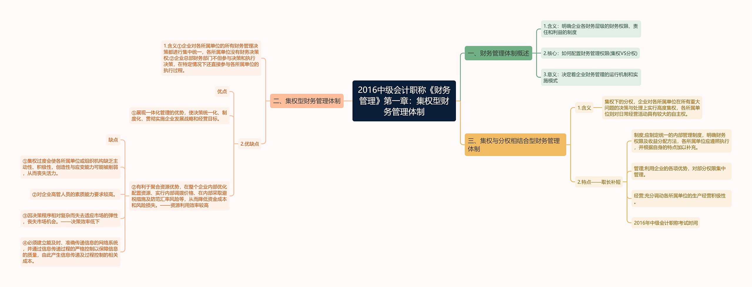 2016中级会计职称《财务管理》第一章：集权型财务管理体制