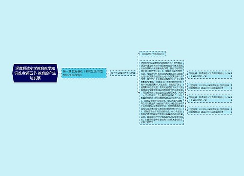 深度解读小学教育教学知识难点:第五节 教育的产生与发展