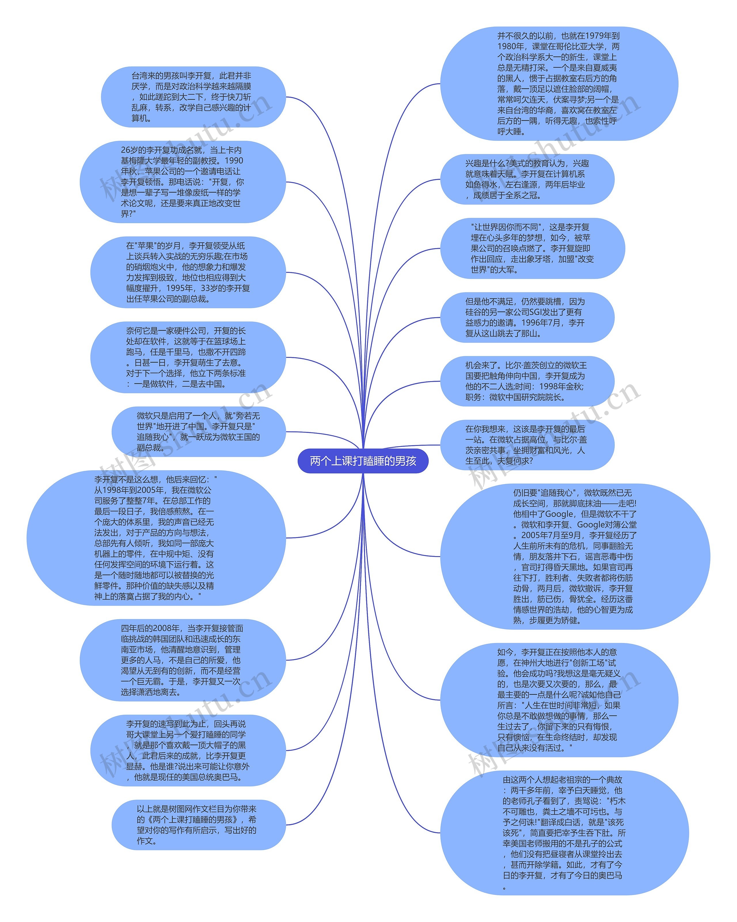 两个上课打瞌睡的男孩思维导图