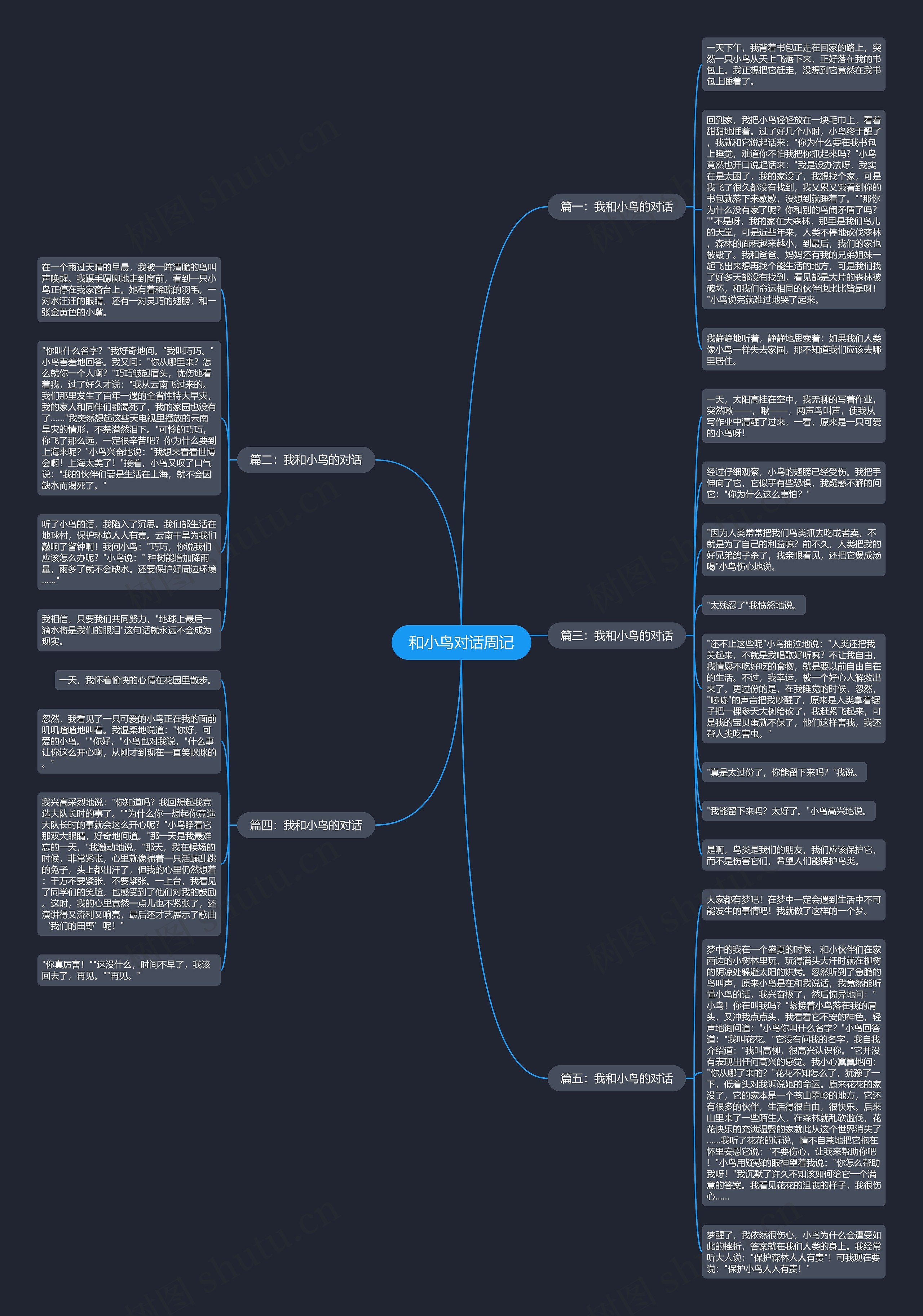 和小鸟对话周记思维导图