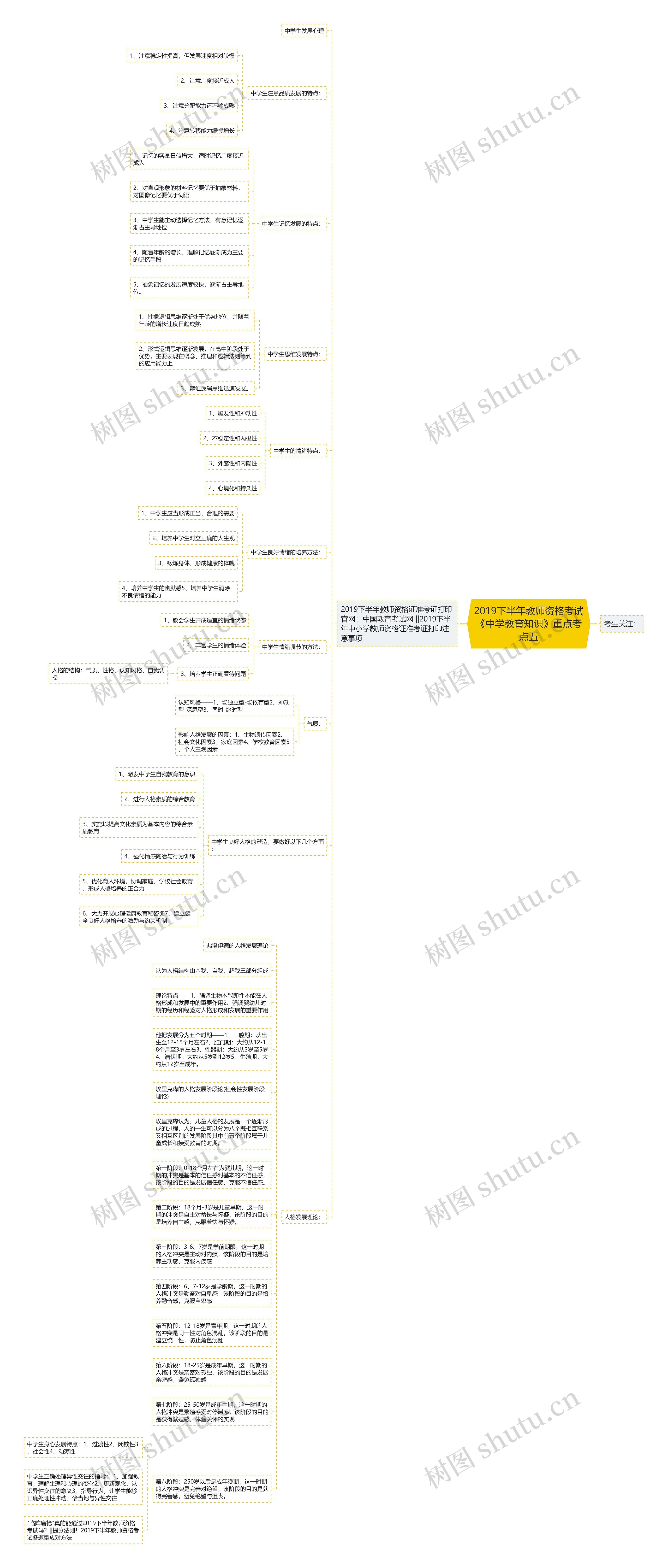 2019下半年教师资格考试《中学教育知识》重点考点五