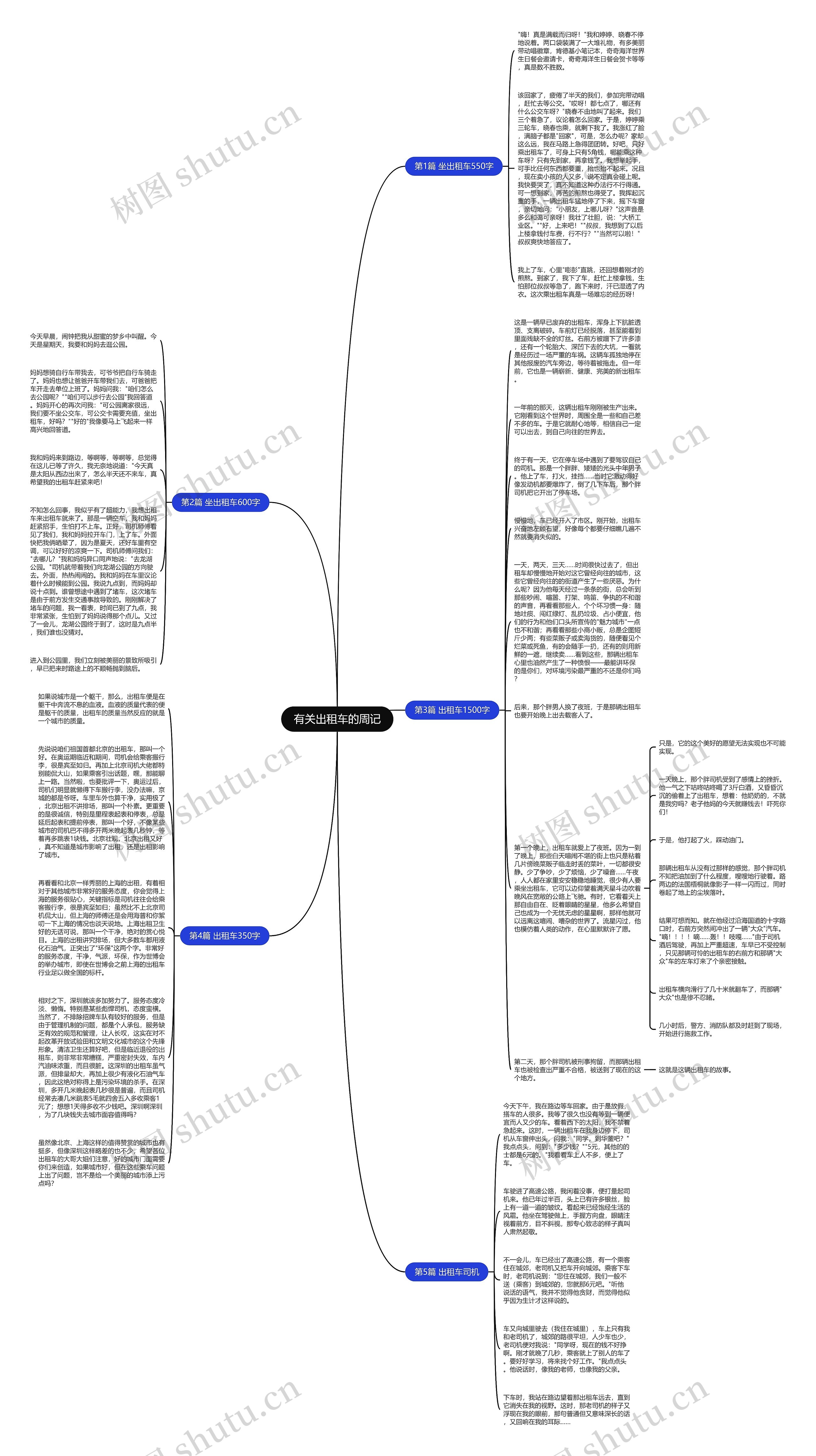 有关出租车的周记思维导图